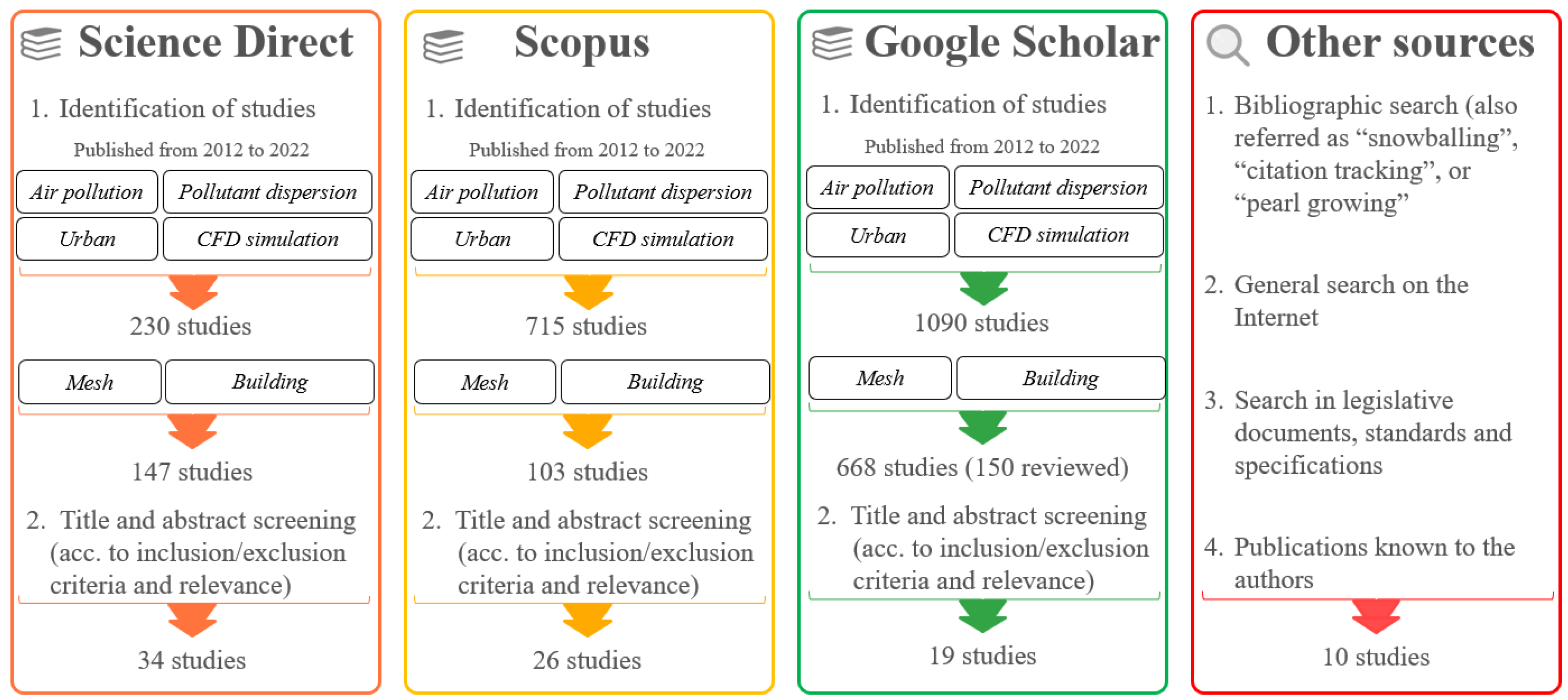Atmosphere 13 01640 g002