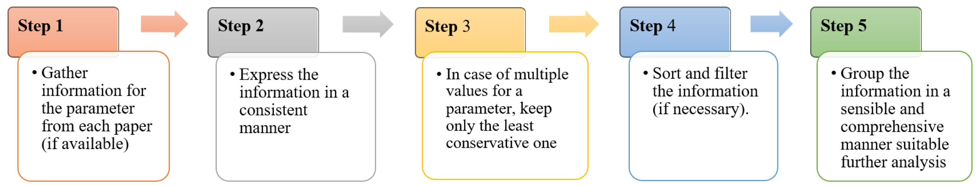 Atmosphere 13 01640 g003