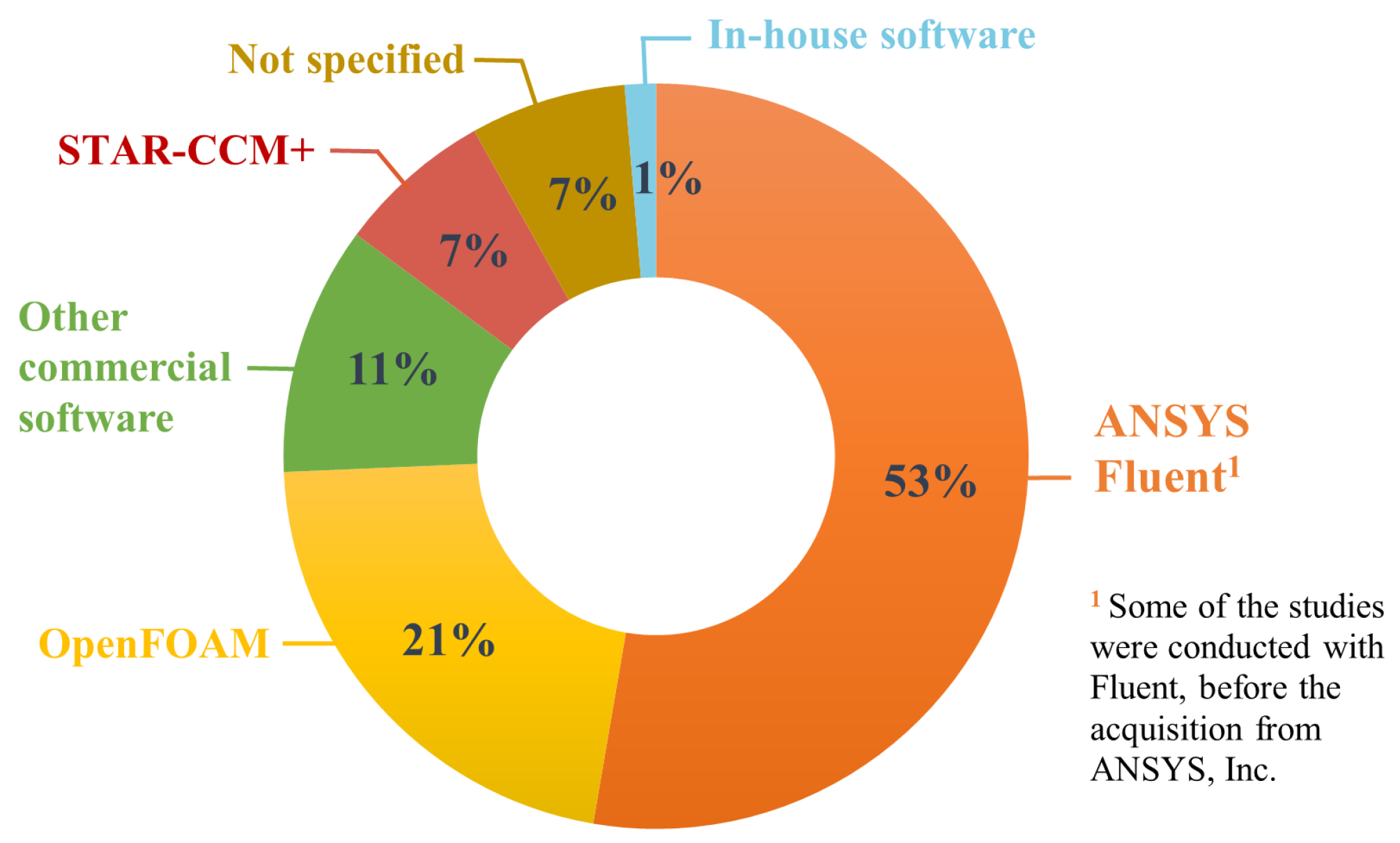 Atmosphere 13 01640 g005