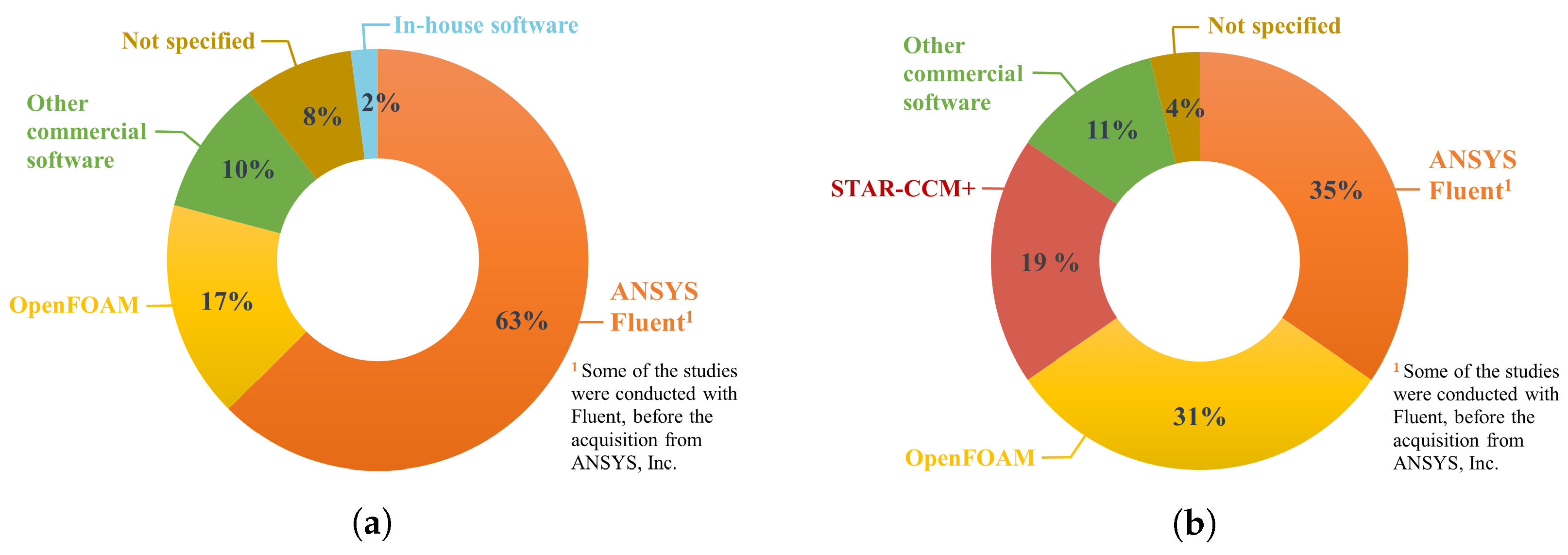 Atmosphere 13 01640 g006