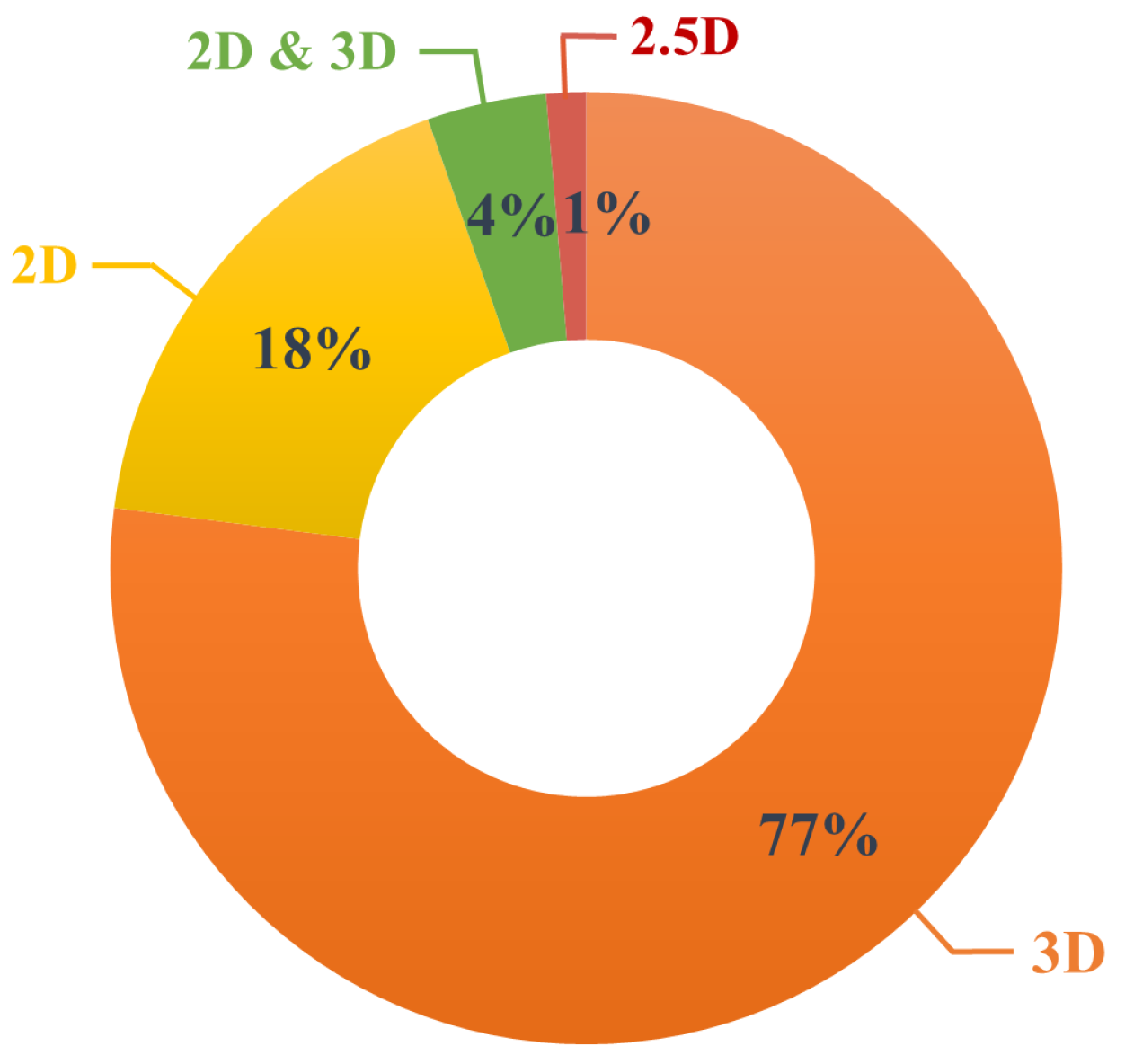 Atmosphere 13 01640 g007