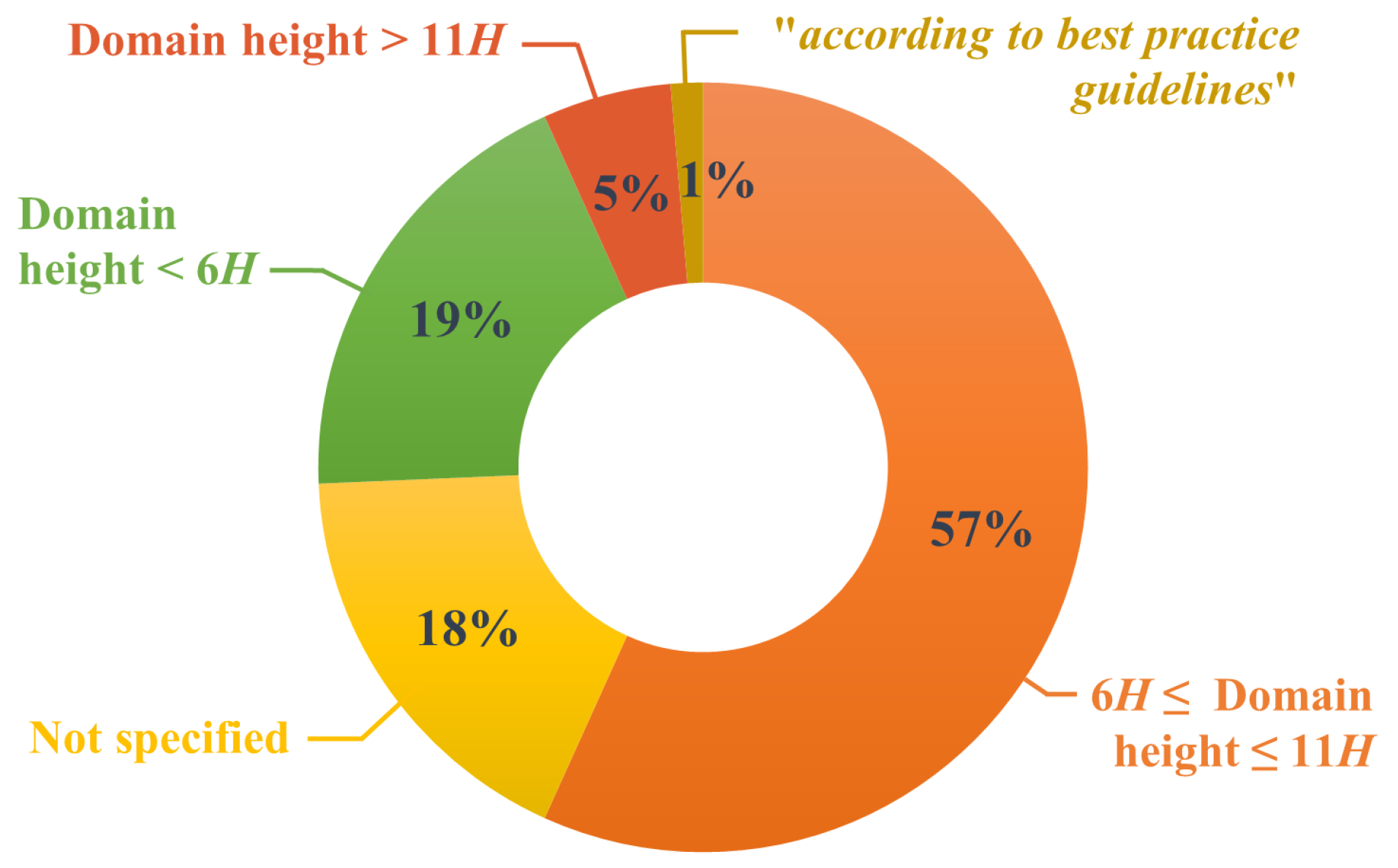 Atmosphere 13 01640 g008