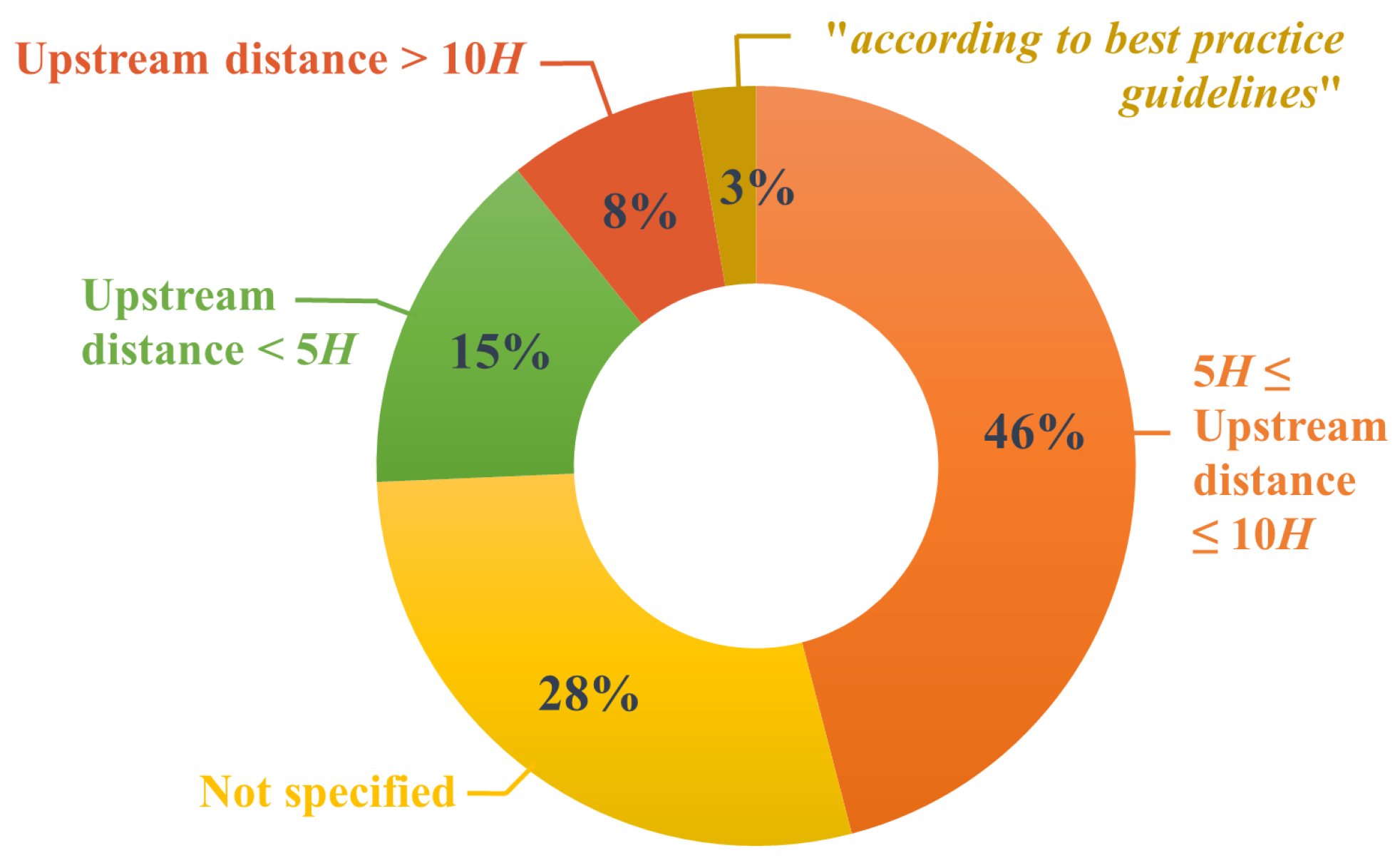 Atmosphere 13 01640 g009