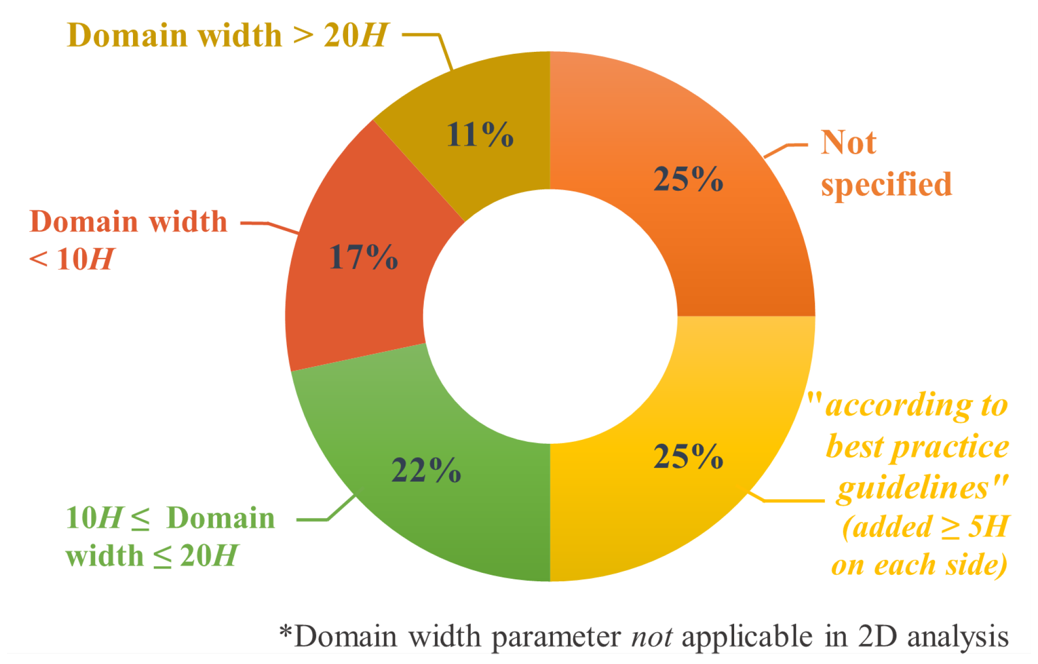Atmosphere 13 01640 g011
