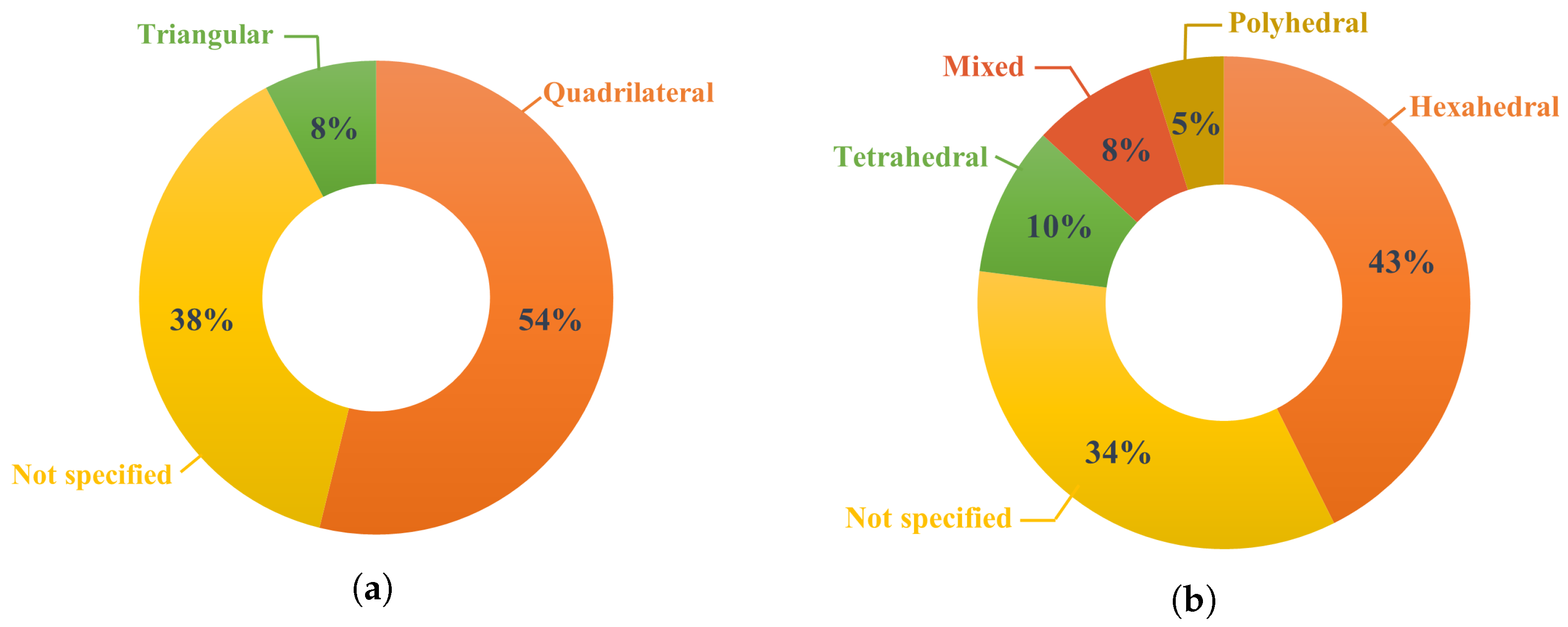 Atmosphere 13 01640 g012