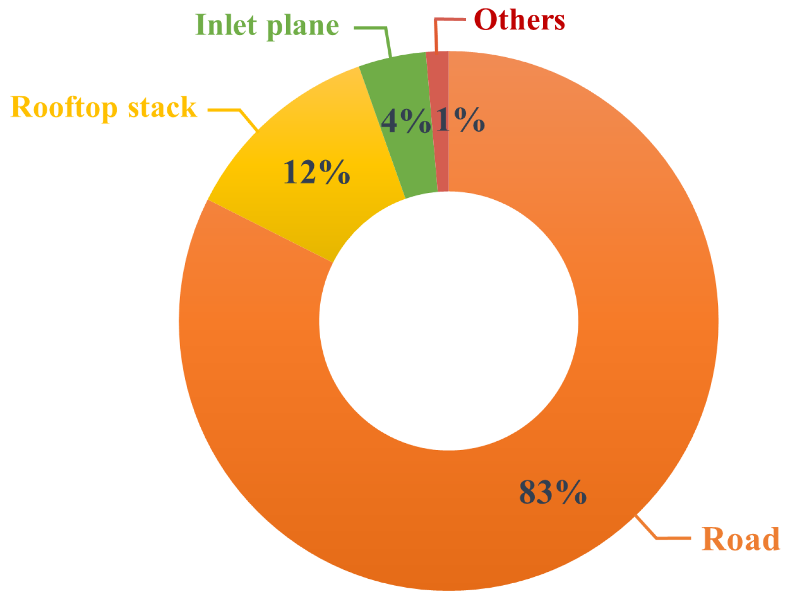 Atmosphere 13 01640 g013