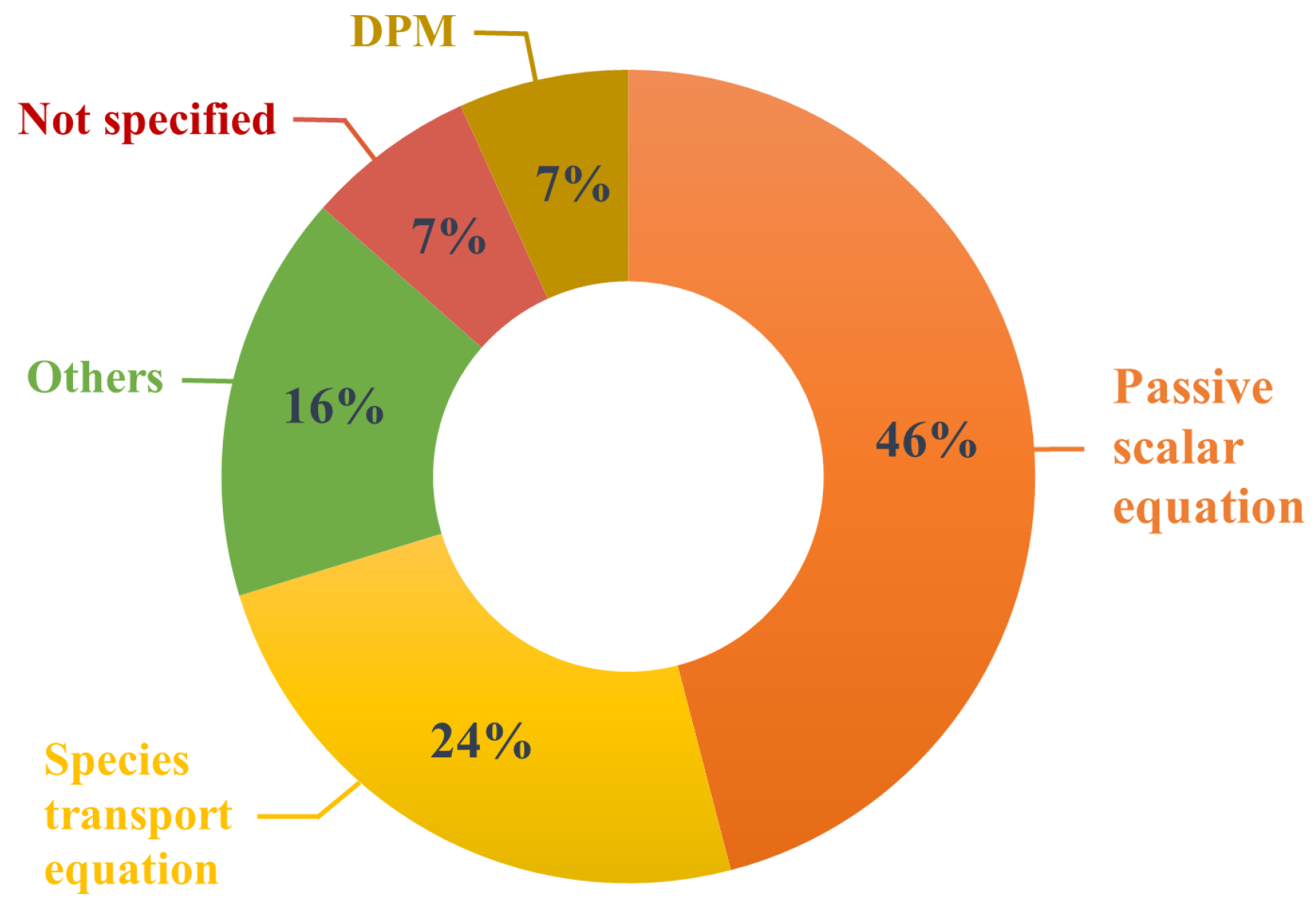 Atmosphere 13 01640 g014