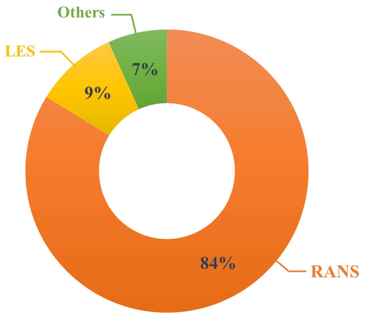 Atmosphere 13 01640 g015