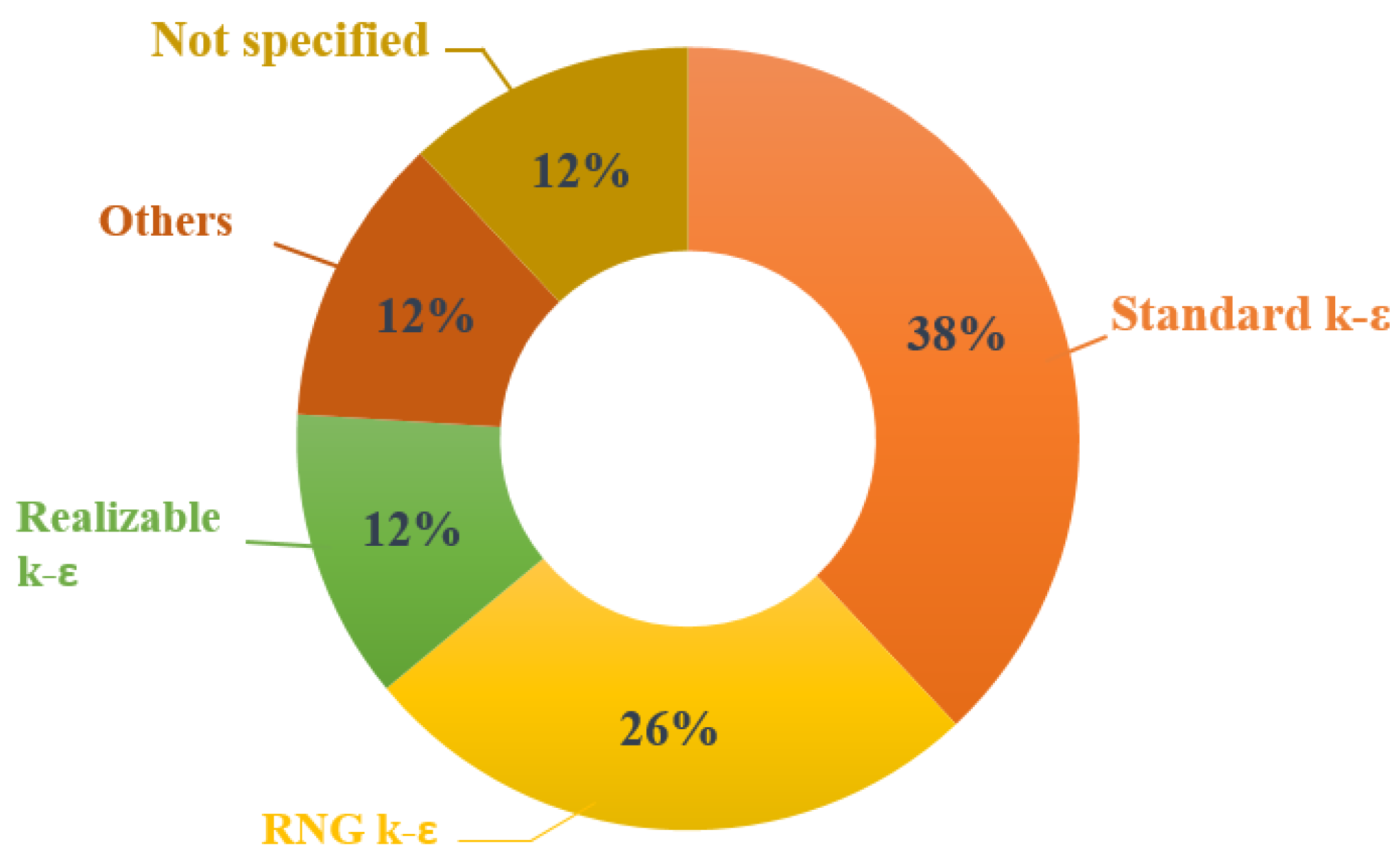 Atmosphere 13 01640 g016