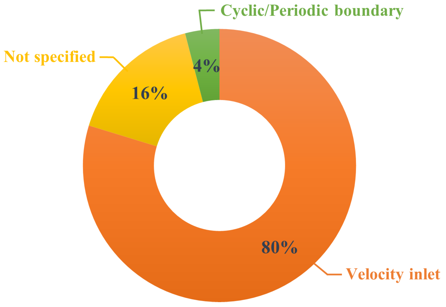 Atmosphere 13 01640 g017