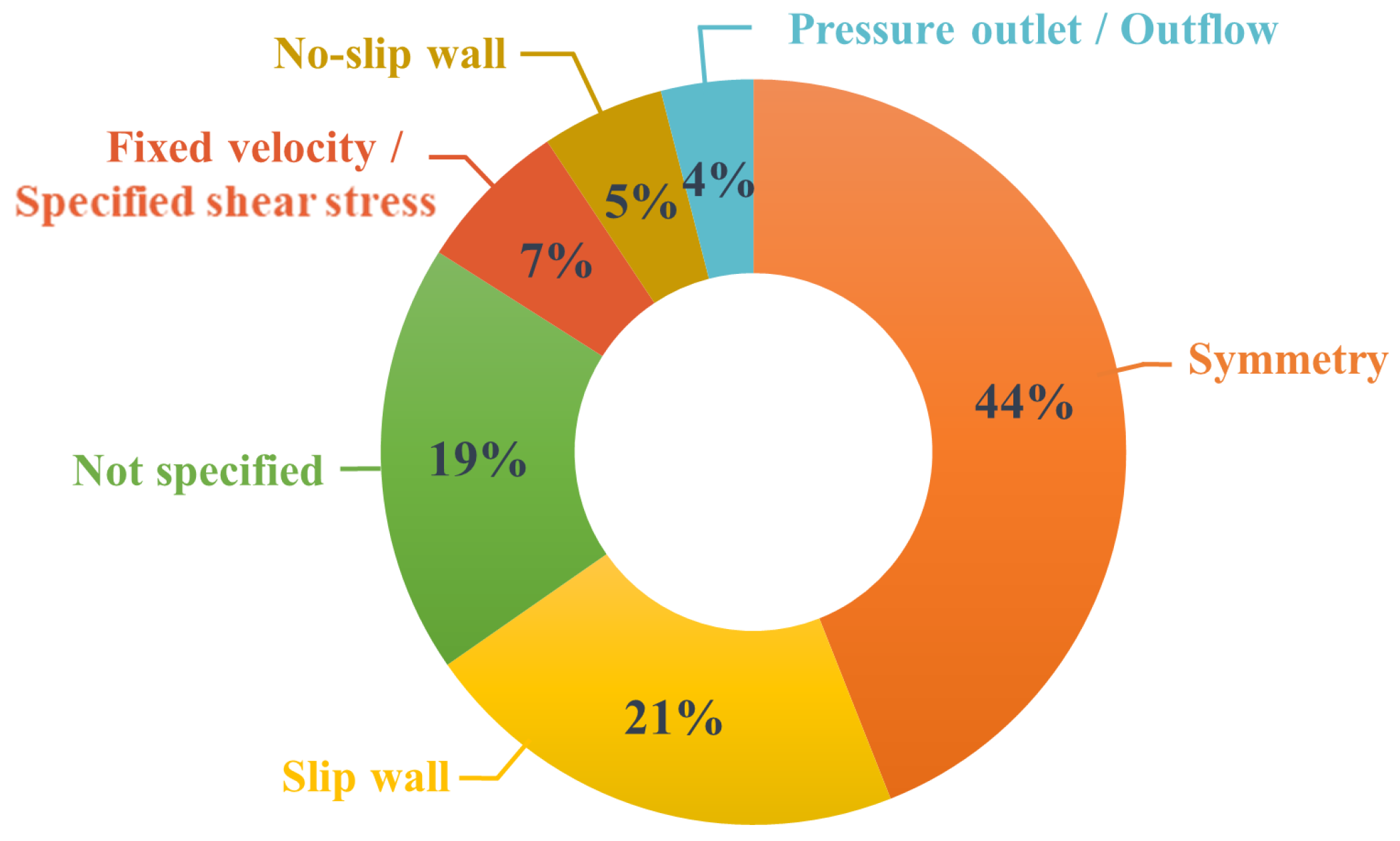 Atmosphere 13 01640 g019