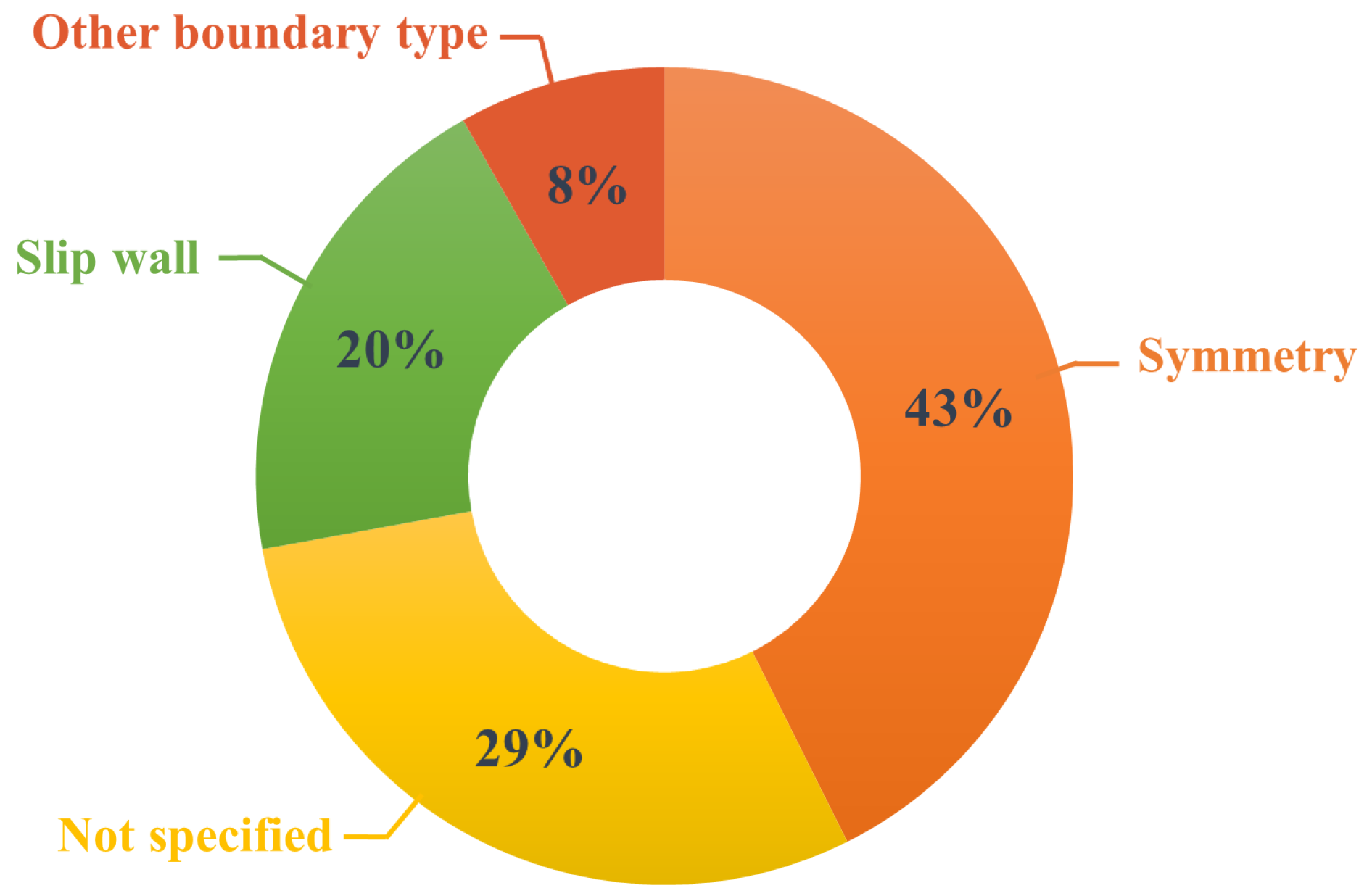 Atmosphere 13 01640 g020