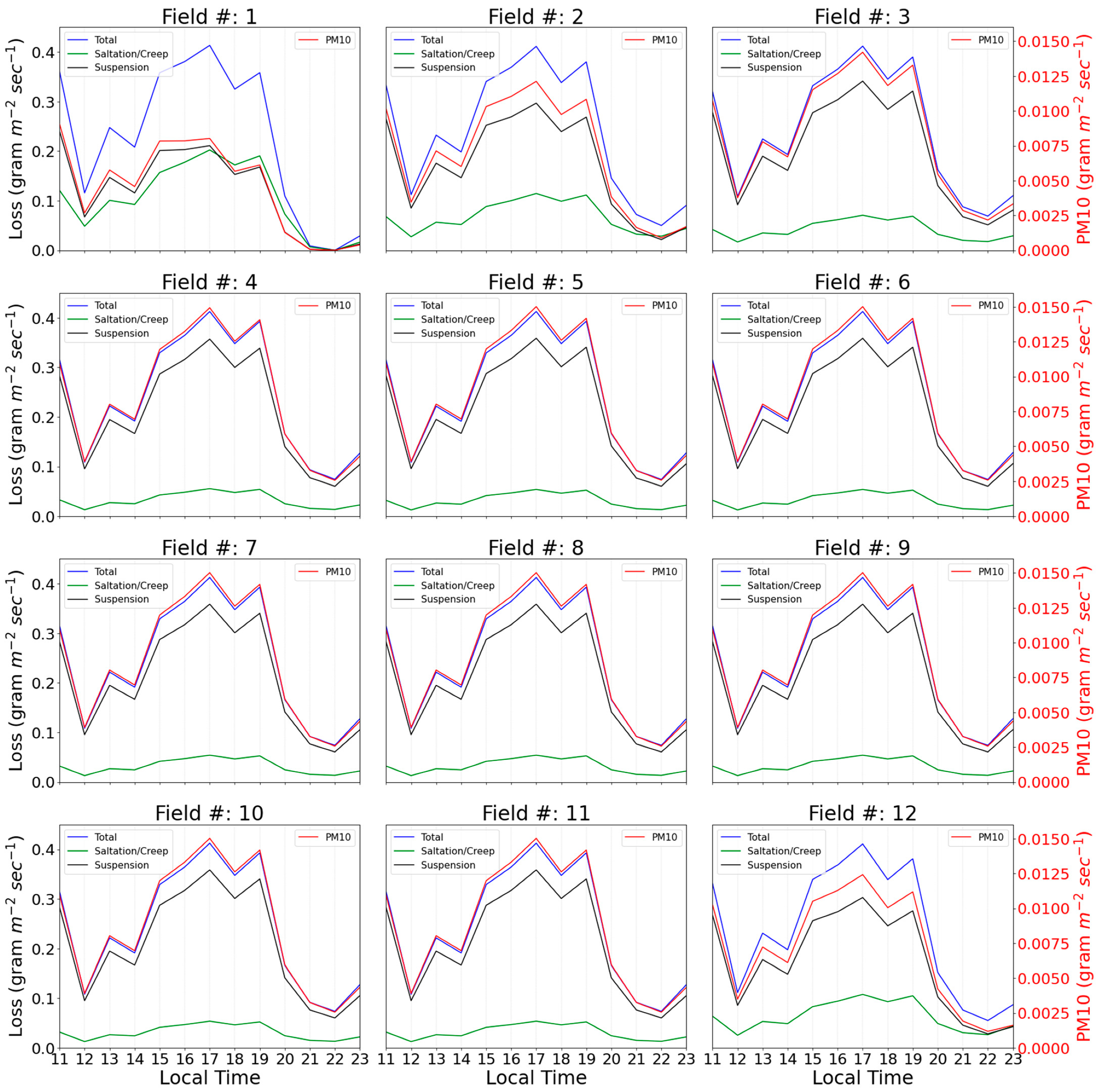 Atmosphere 13 01646 g008