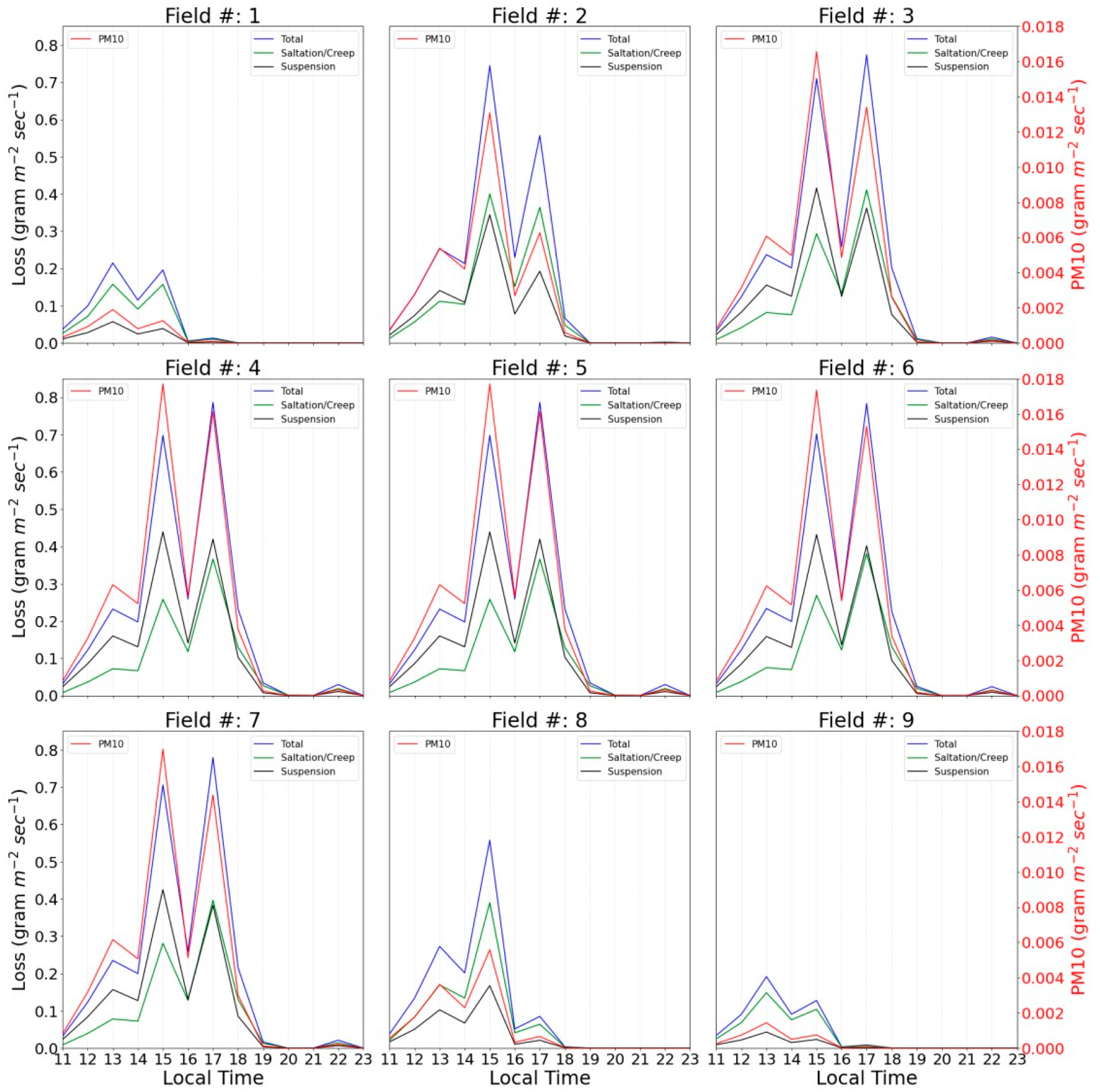 Atmosphere 13 01646 g011