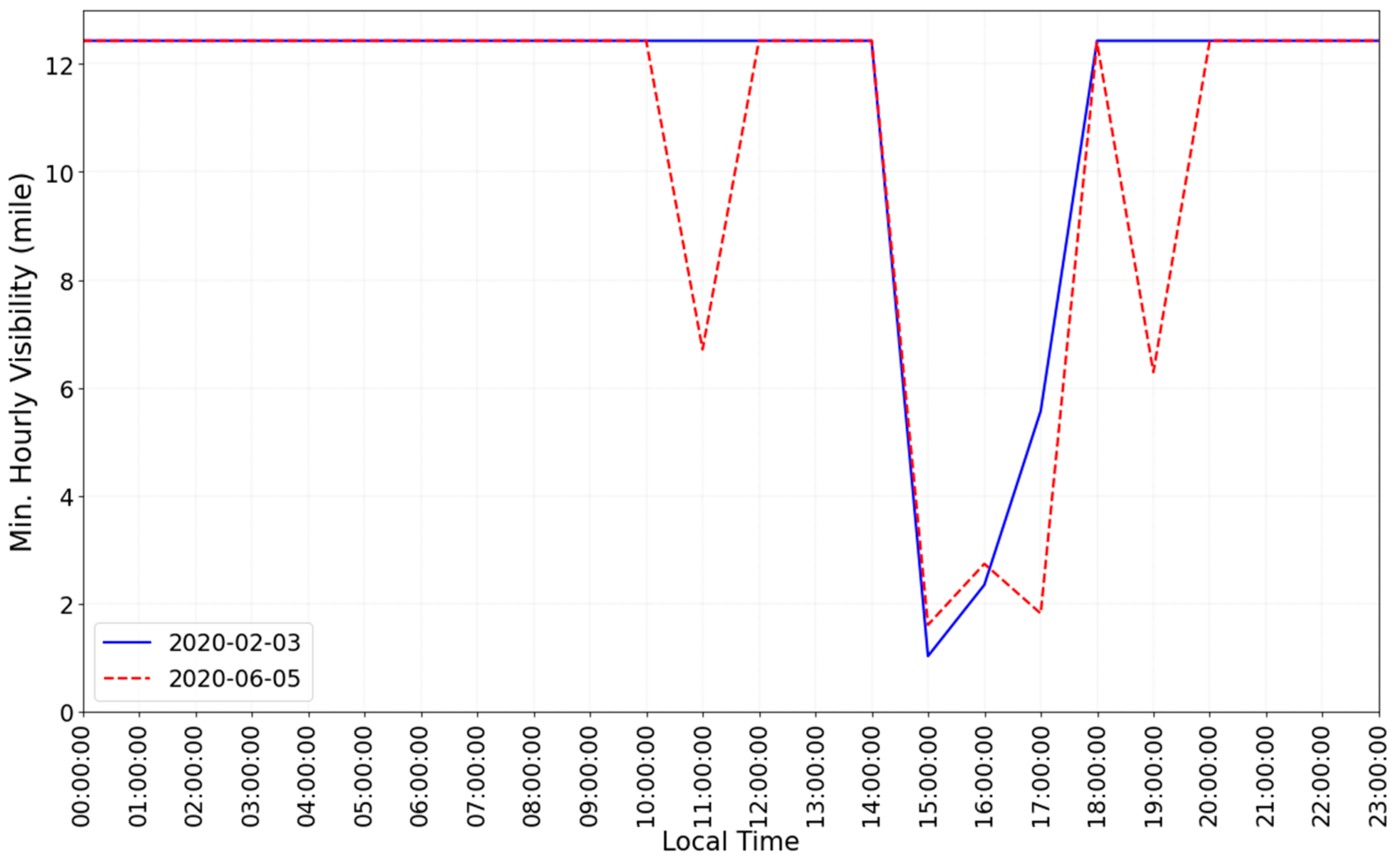 Atmosphere 13 01646 g014