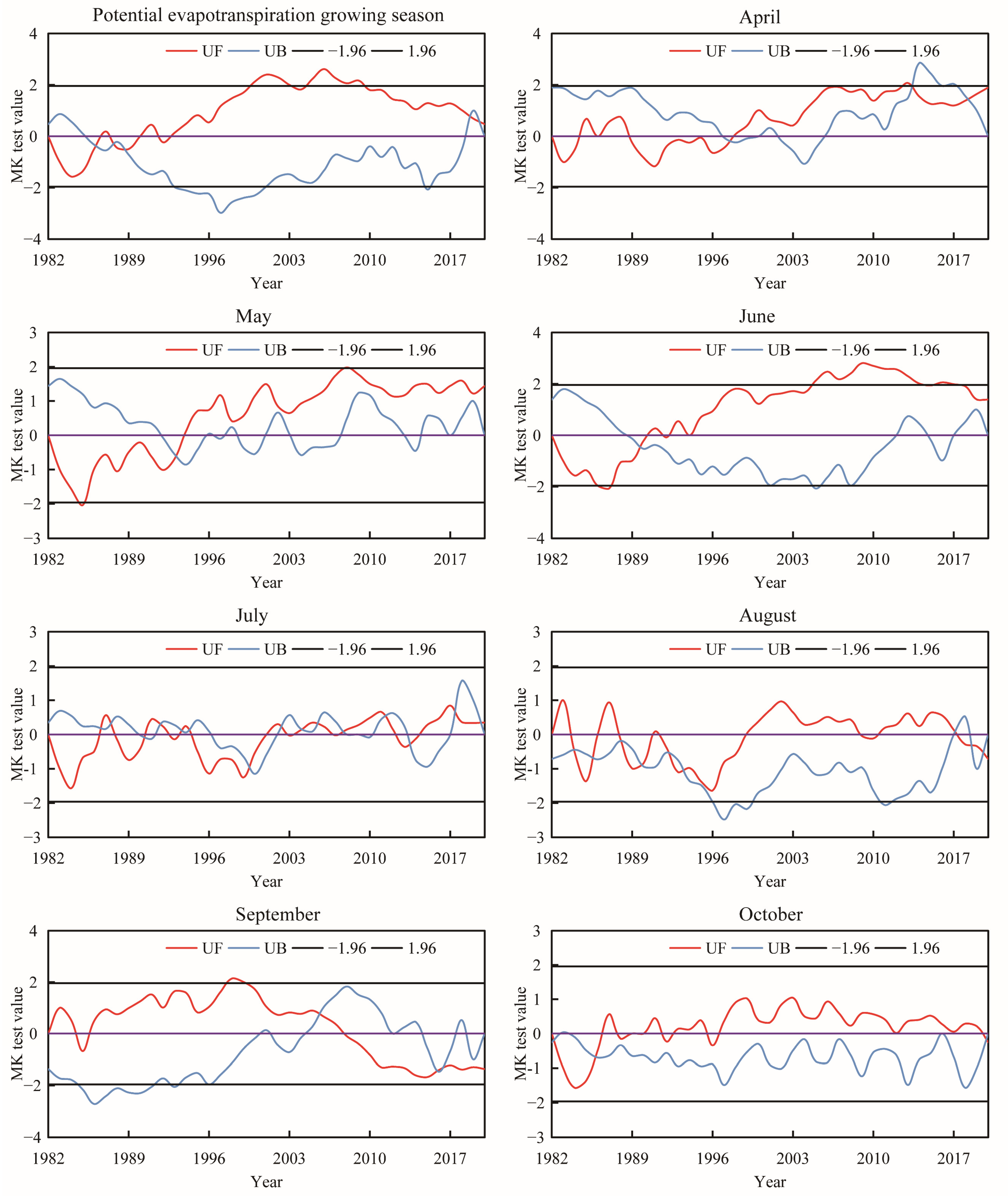 Atmosphere 13 01654 g004