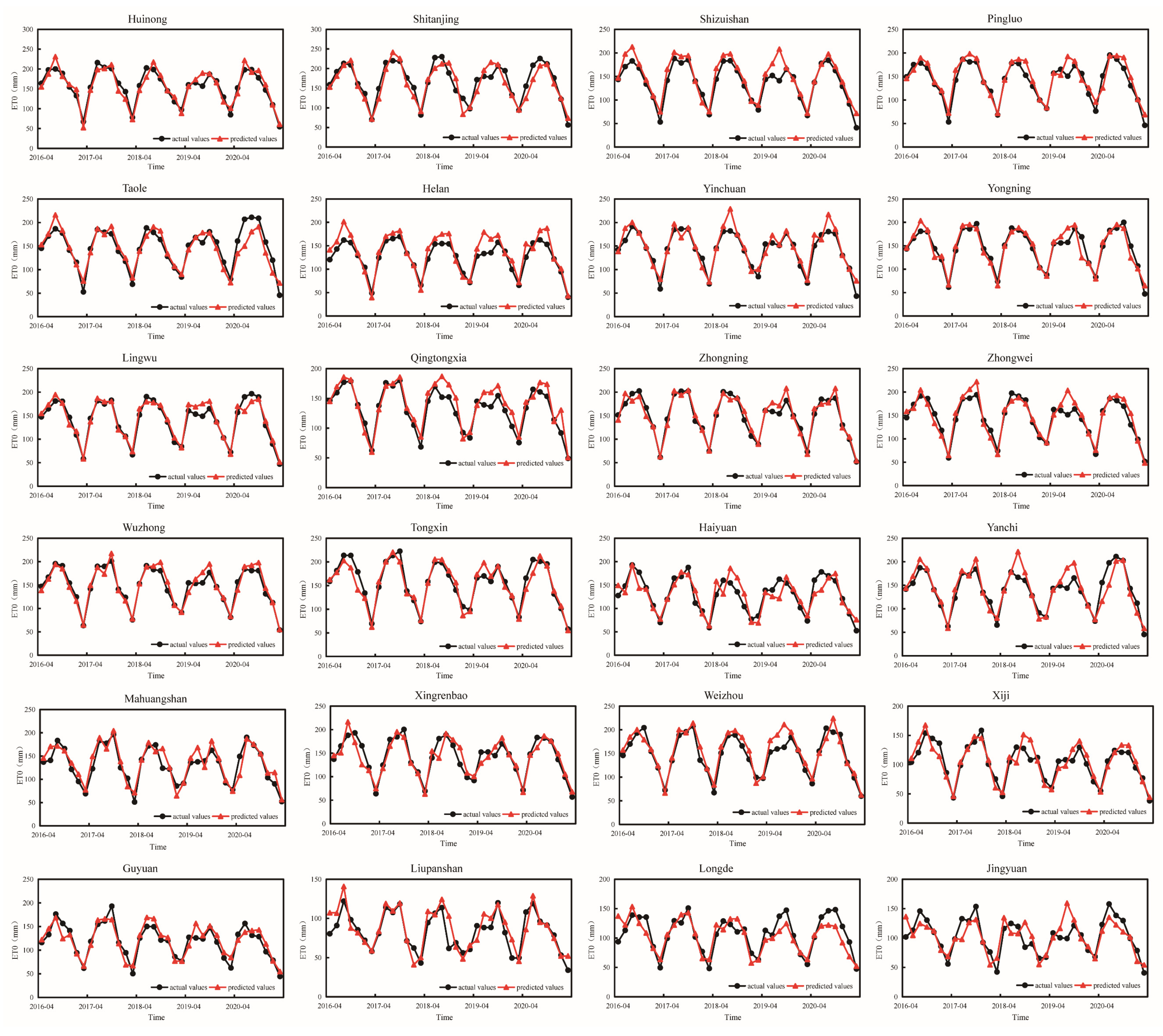 Atmosphere 13 01654 g011