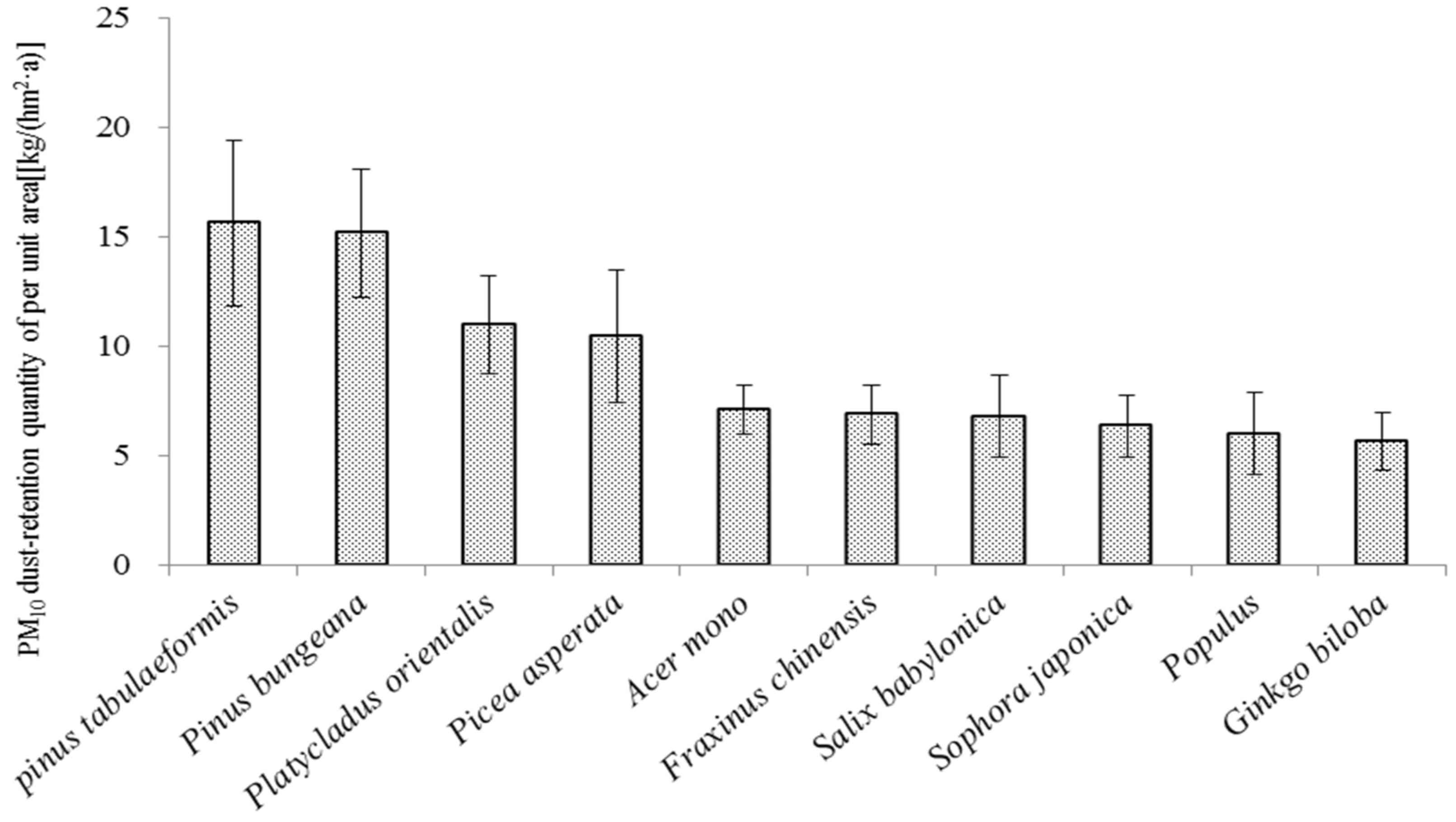 Atmosphere 13 01657 g001