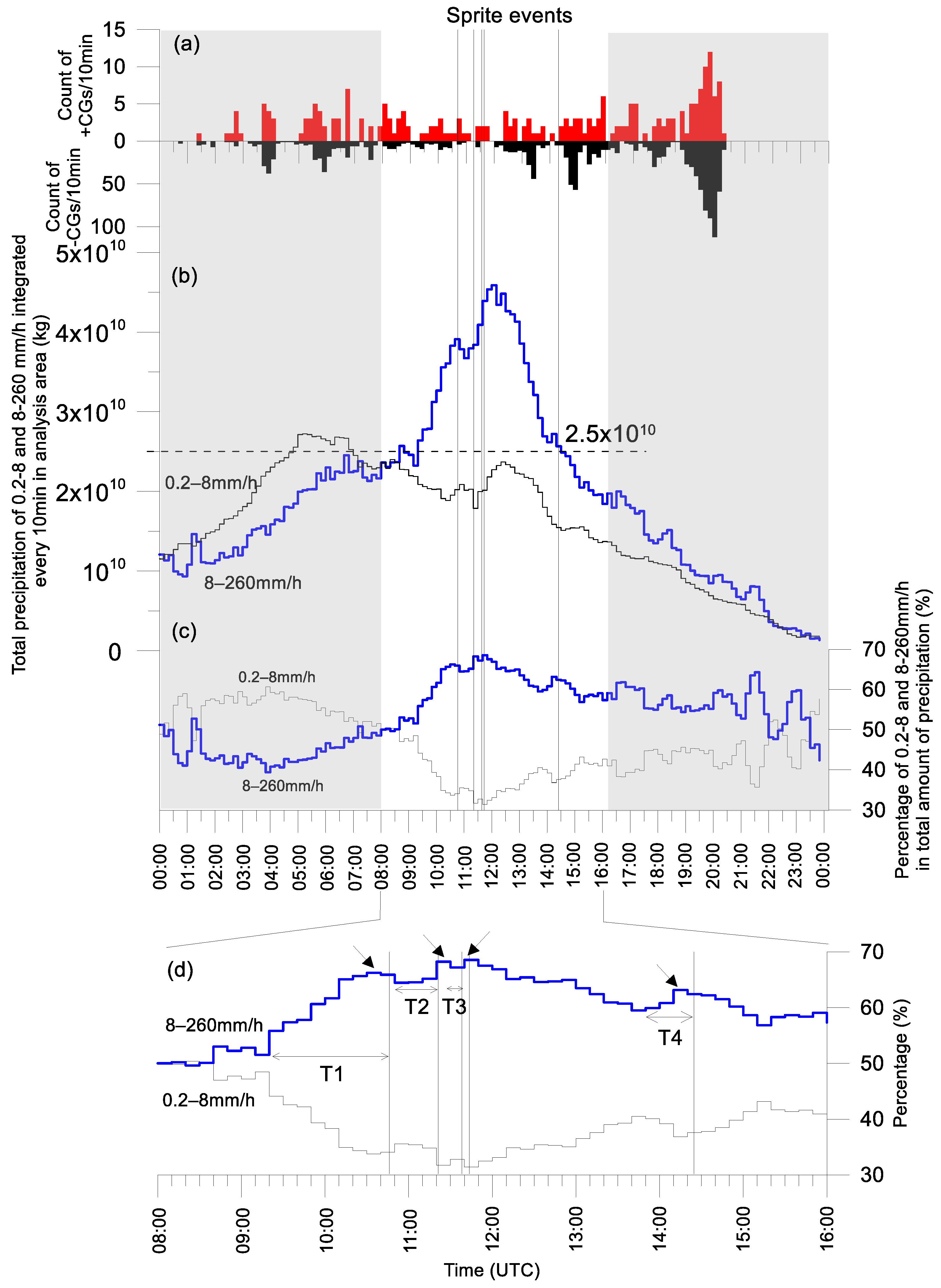 Atmosphere 13 01661 g003
