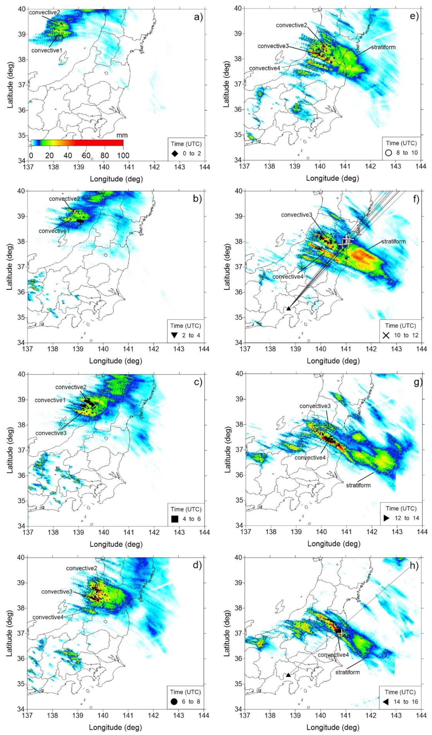 Atmosphere 13 01661 g004