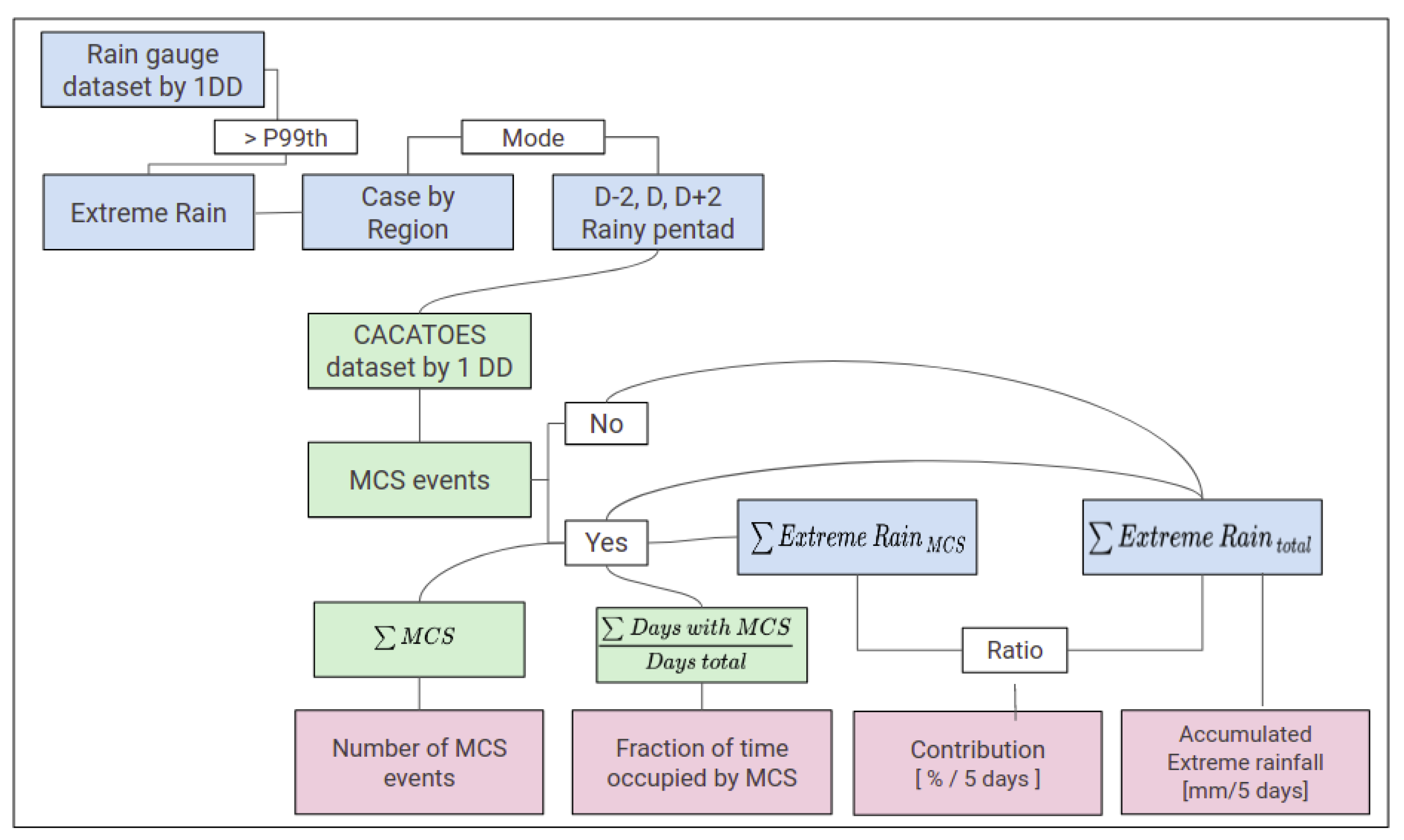 Atmosphere 13 01680 g002