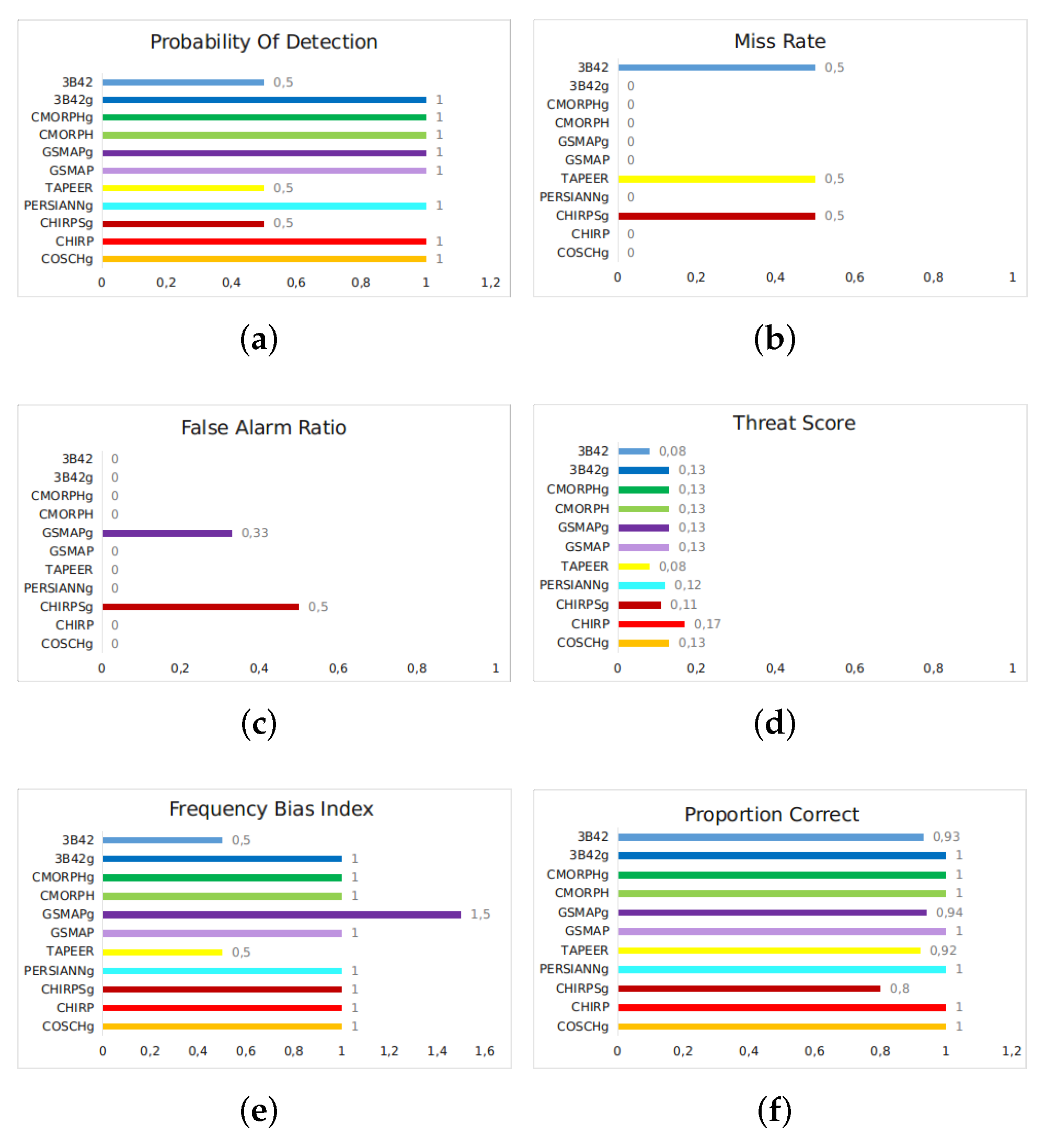 Atmosphere 13 01680 g018
