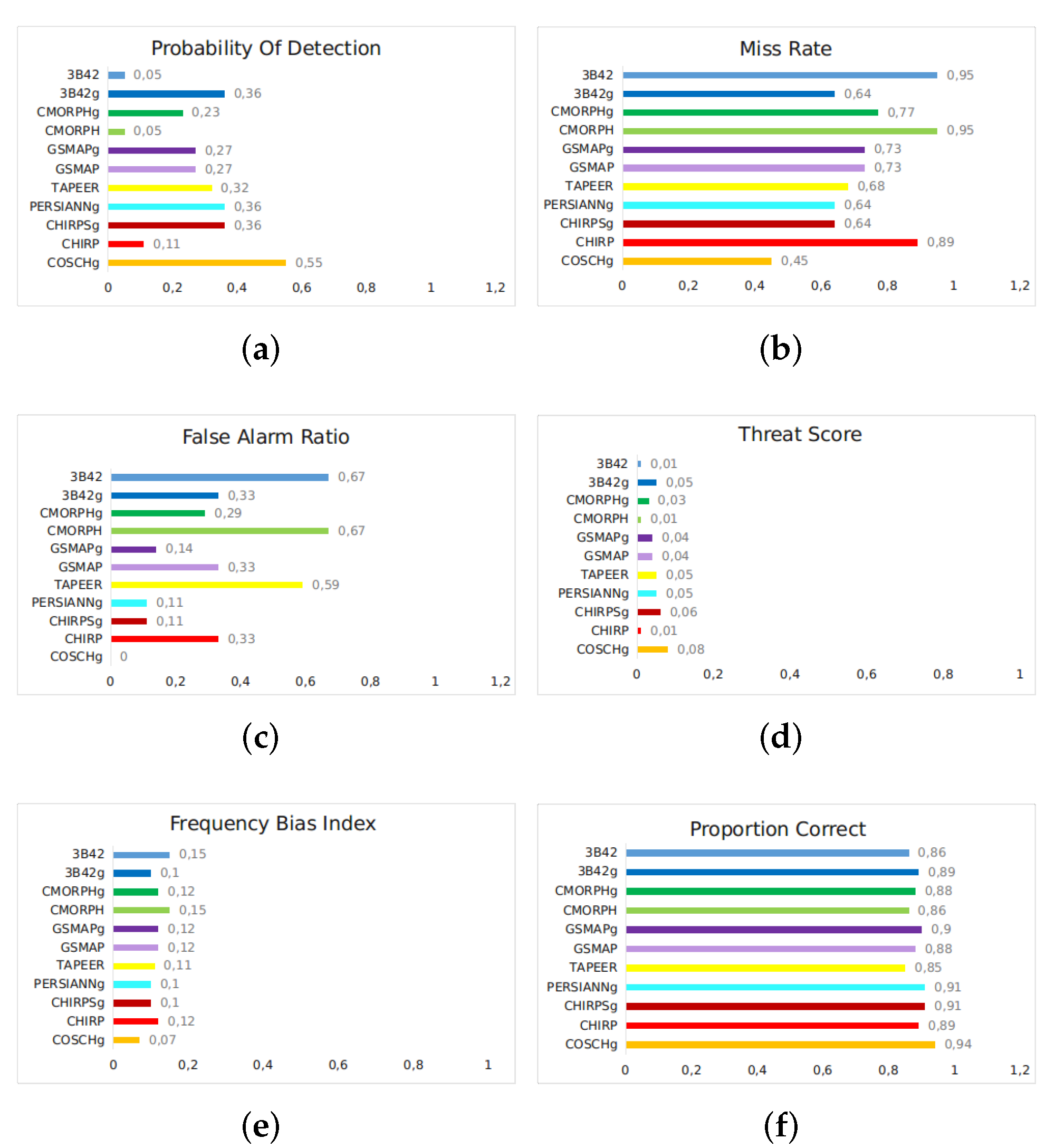 Atmosphere 13 01680 g022