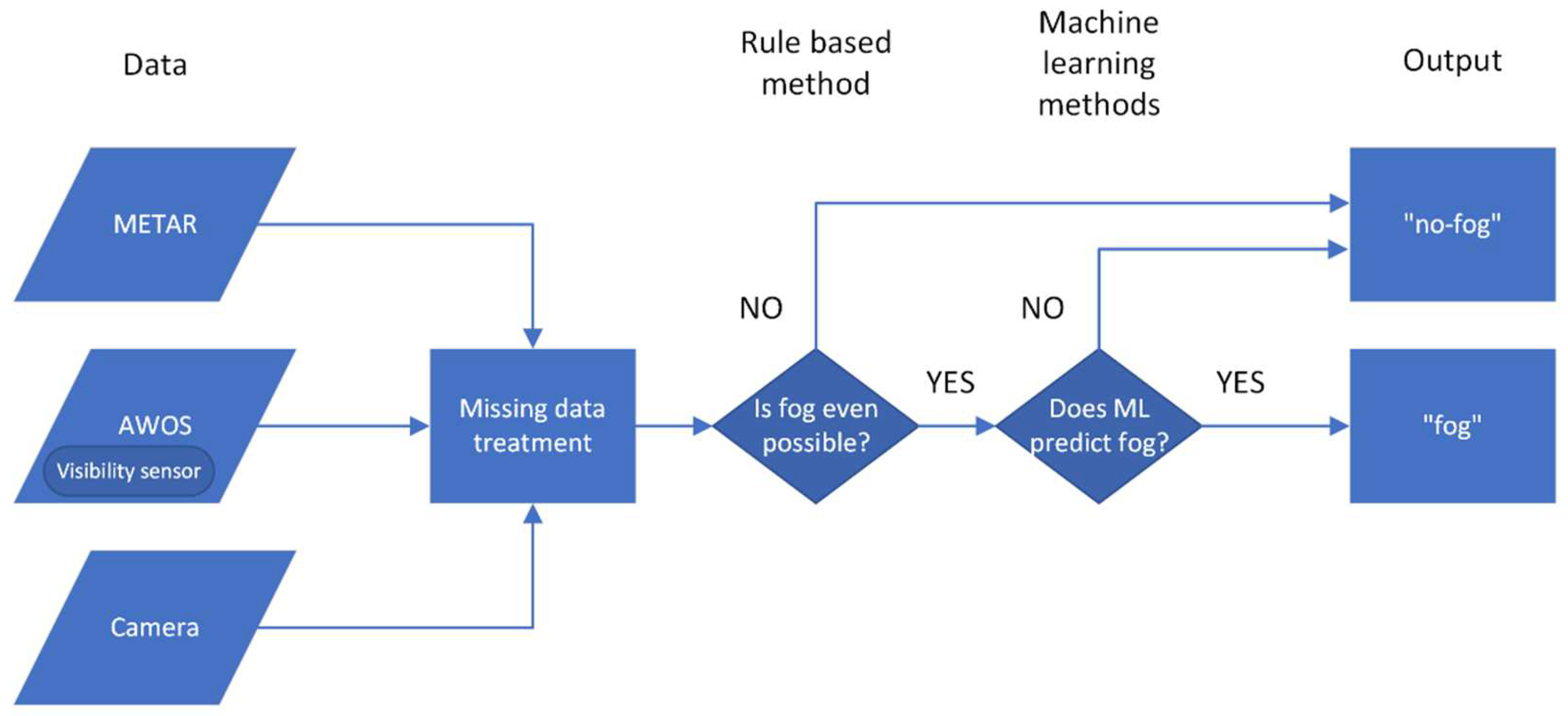 Atmosphere 13 01684 g003 Atmosphere 13 01684 g003