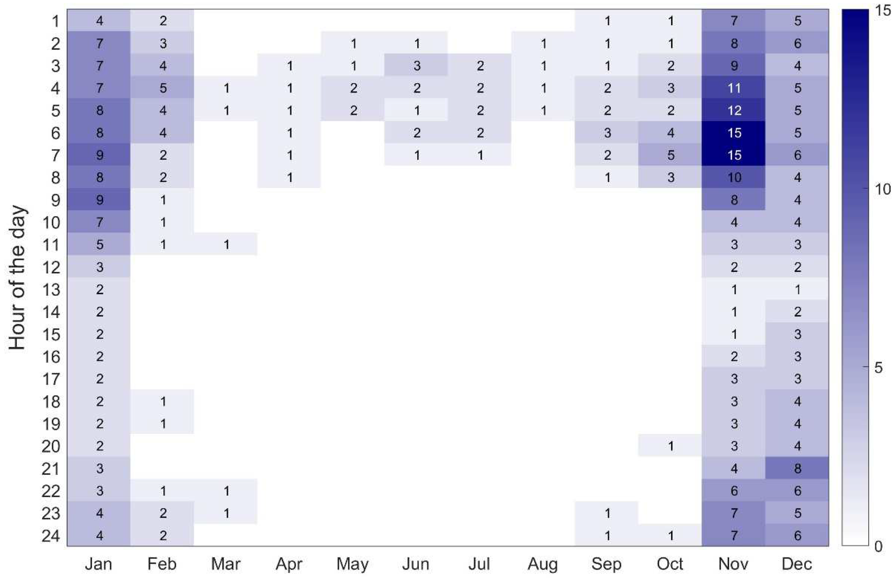 Atmosphere 13 01684 g004 Atmosphere 13 01684 g004