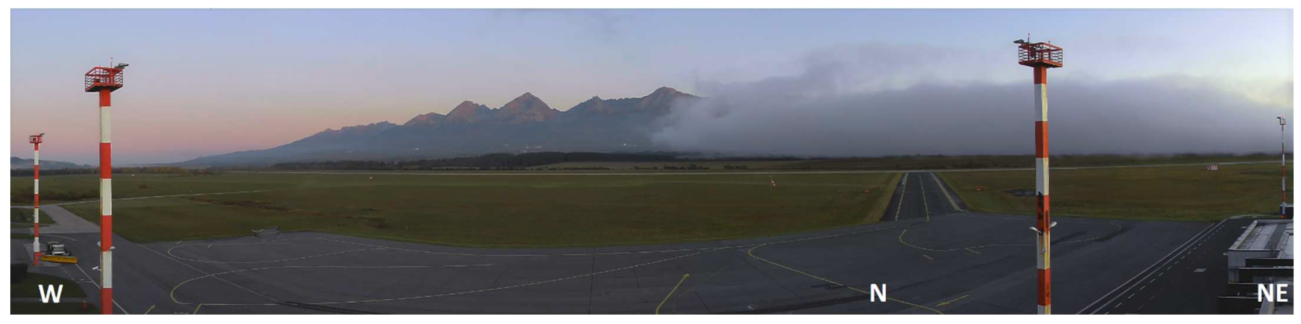 Atmosphere 13 01684 g006 Atmosphere 13 01684 g006