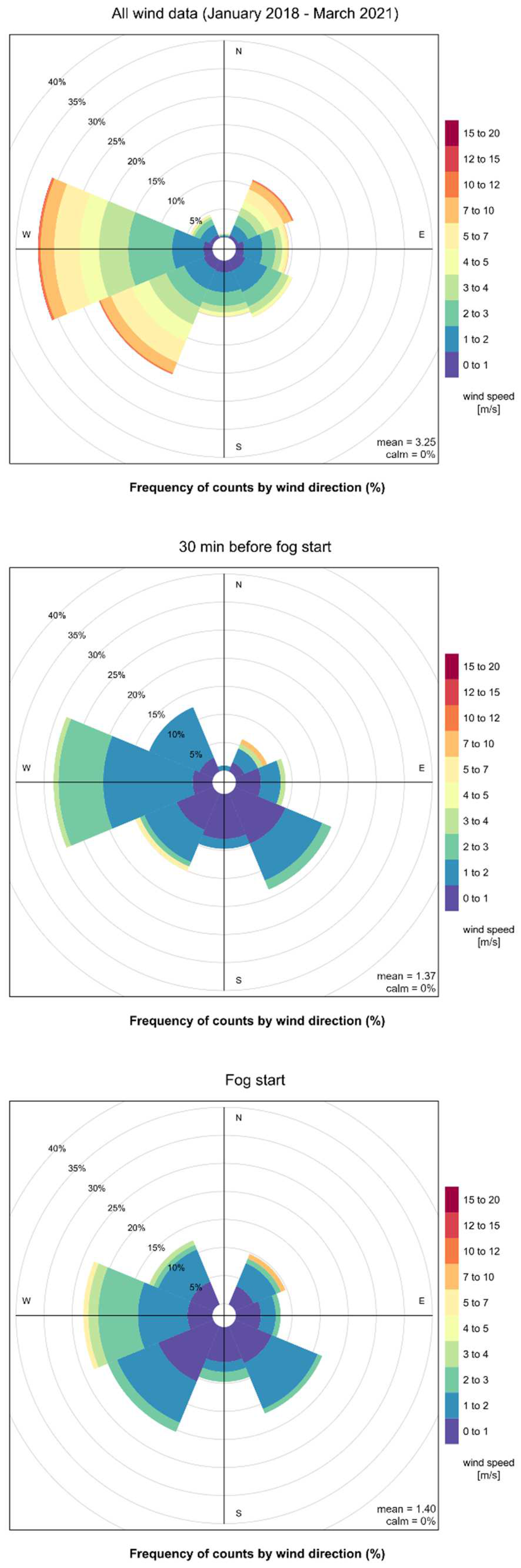 Atmosphere 13 01684 g009 Atmosphere 13 01684 g009