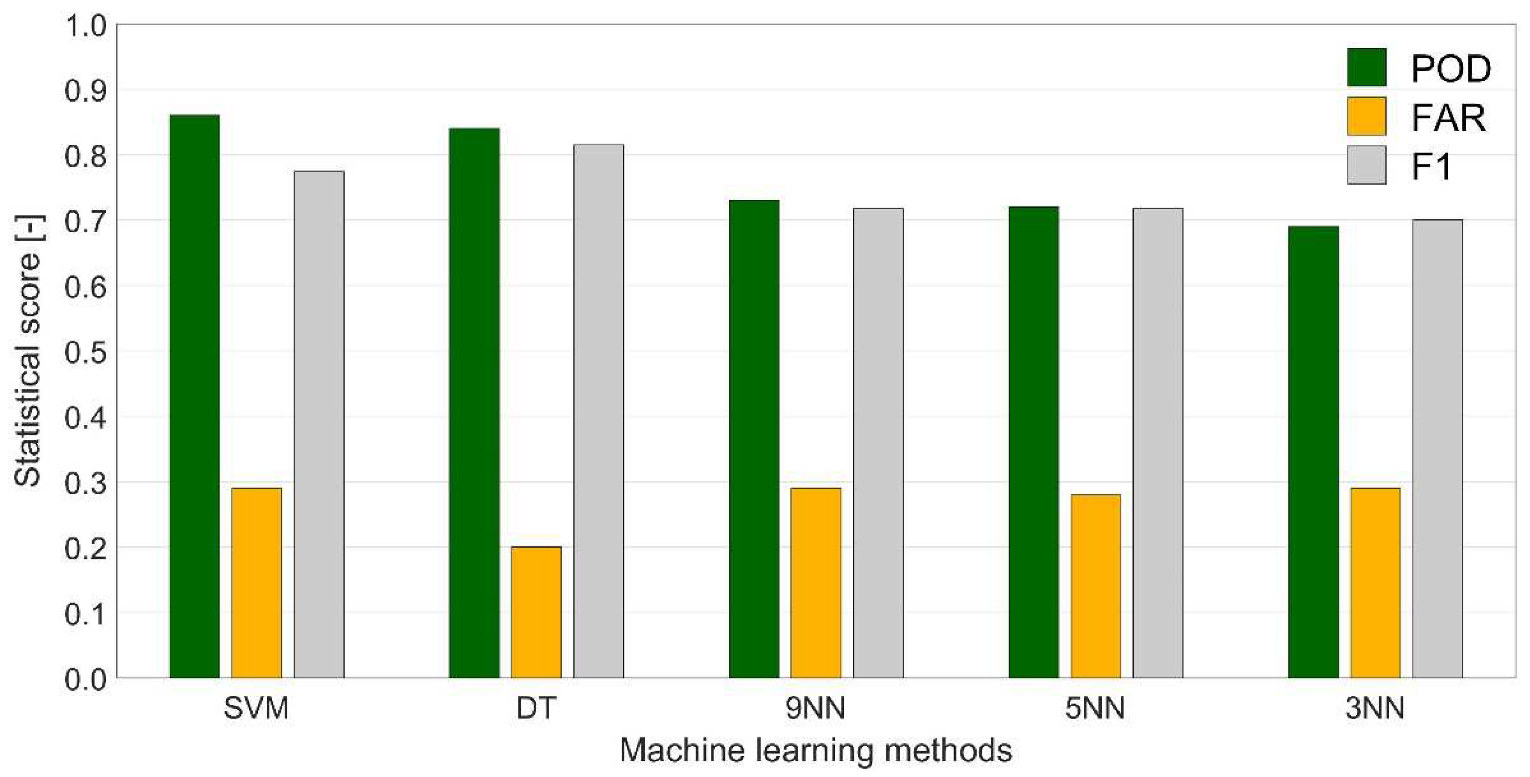 Atmosphere 13 01684 g010 Atmosphere 13 01684 g010
