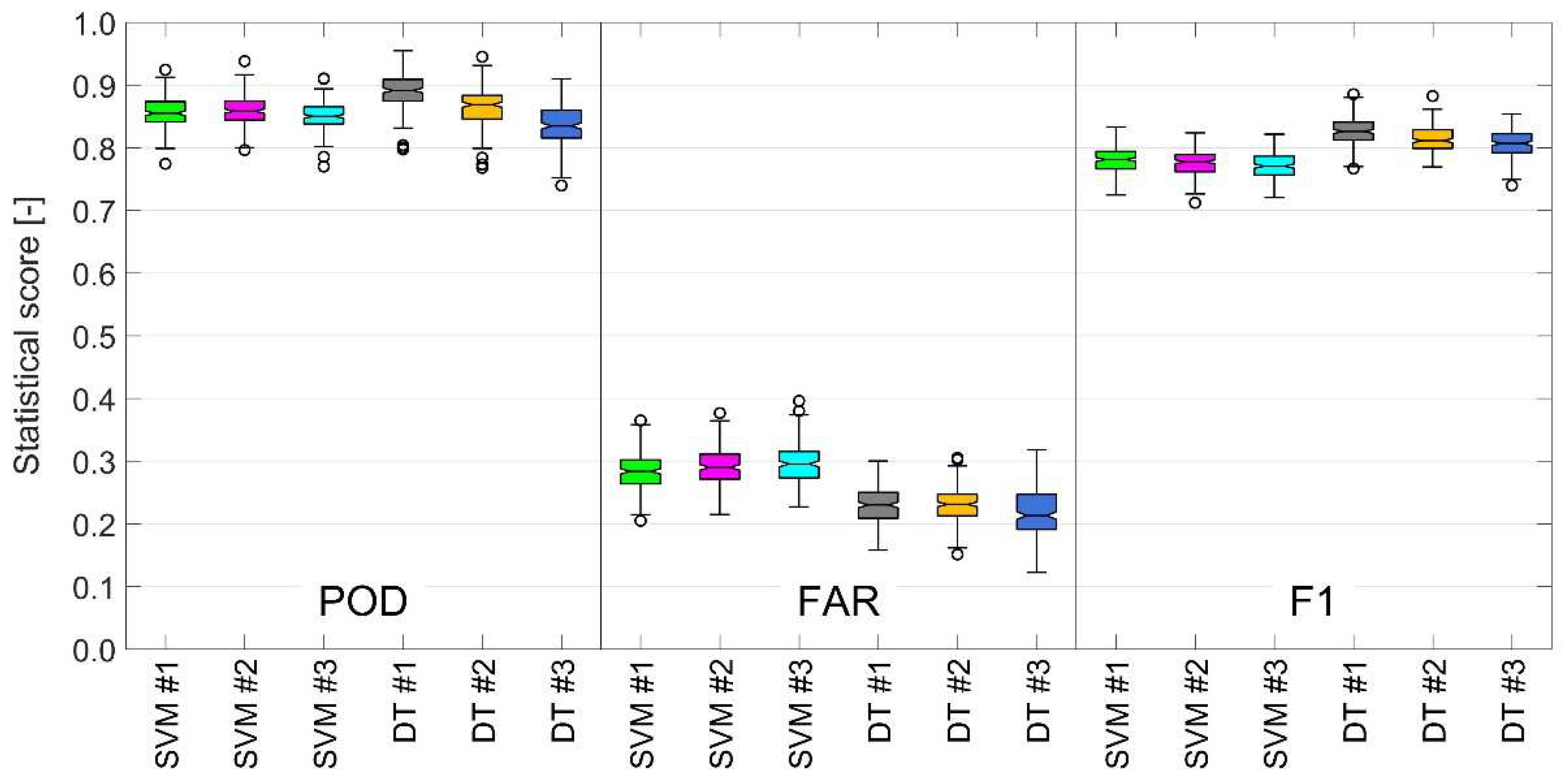 Atmosphere 13 01684 g011 Atmosphere 13 01684 g011