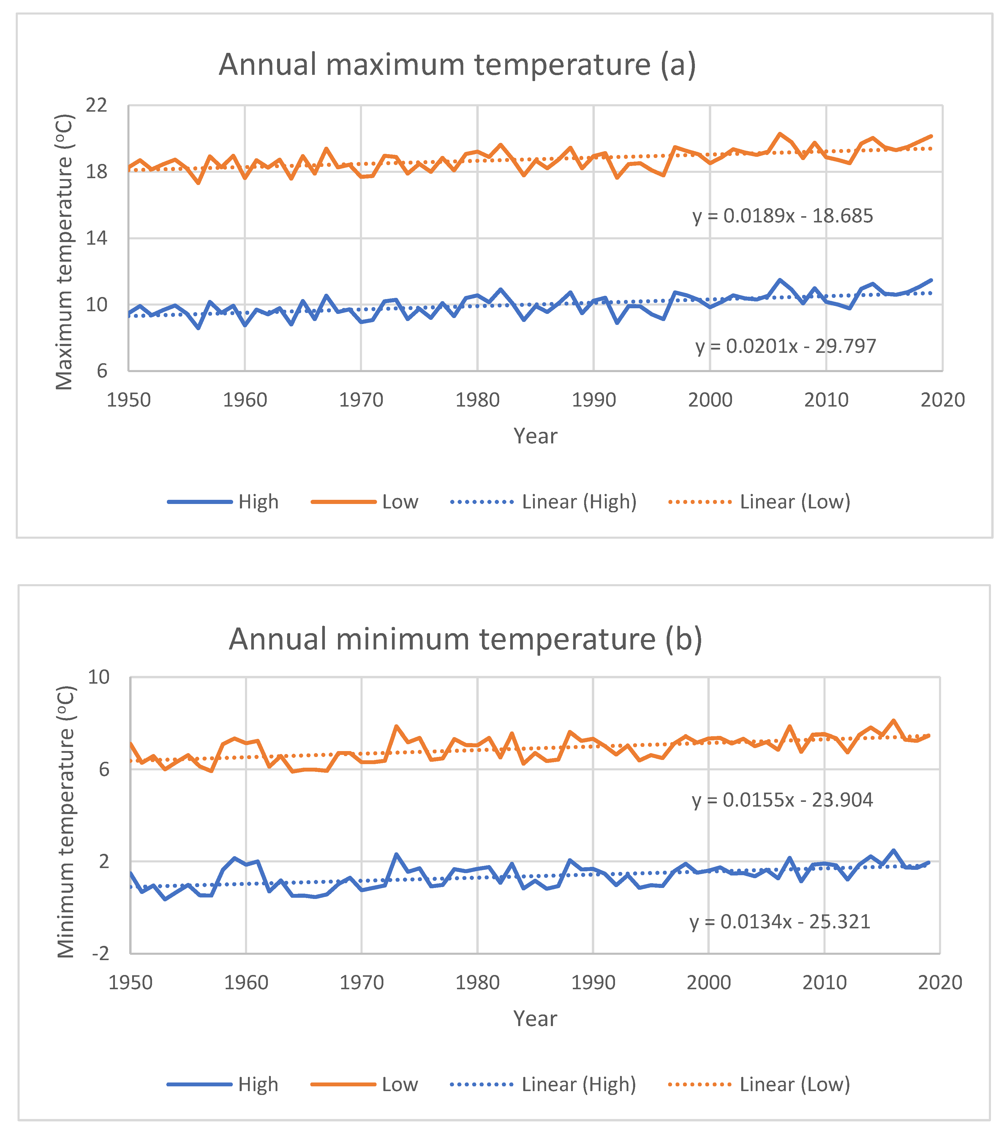 Atmosphere 13 01686 g003