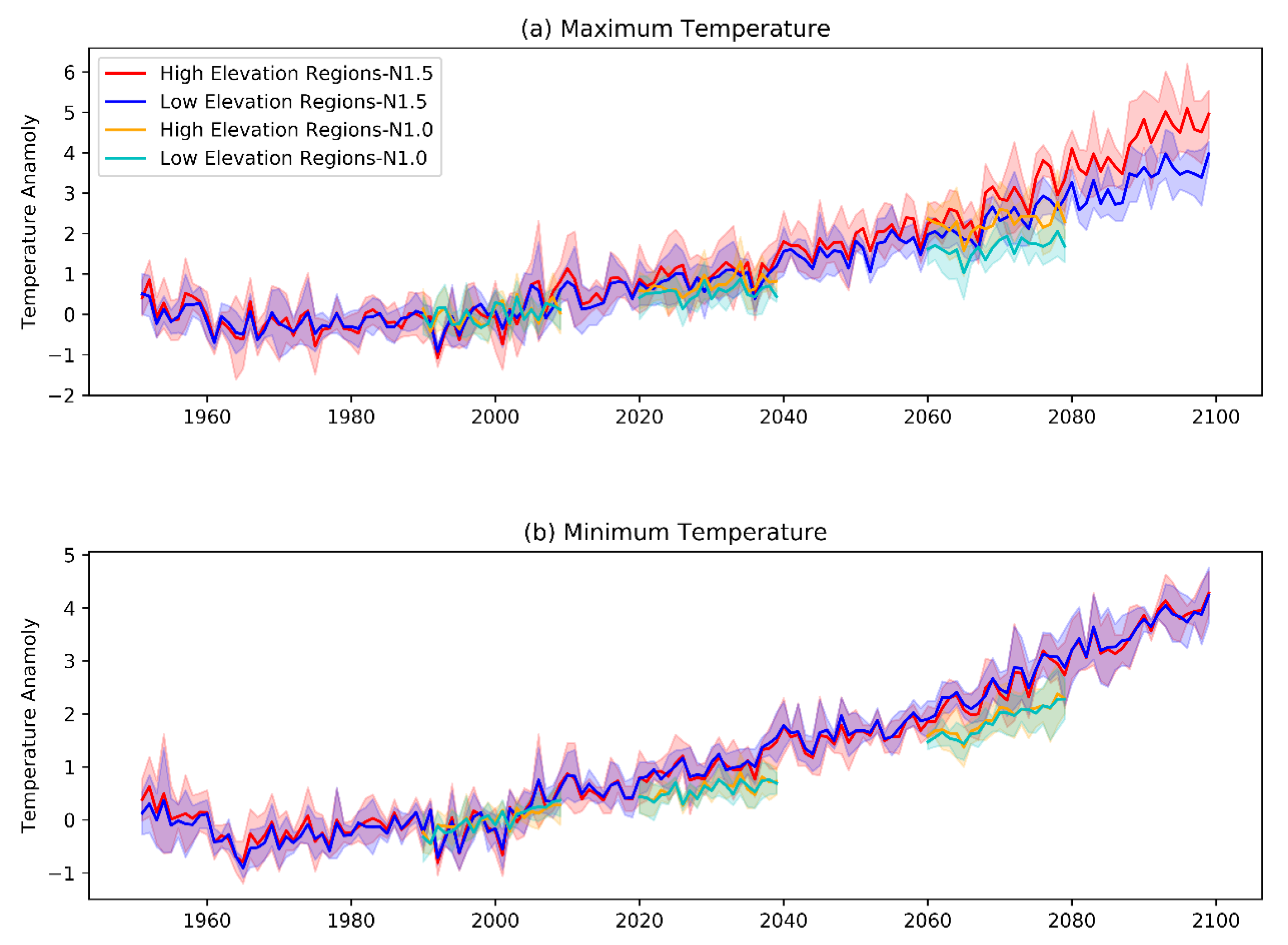 Atmosphere 13 01686 g006
