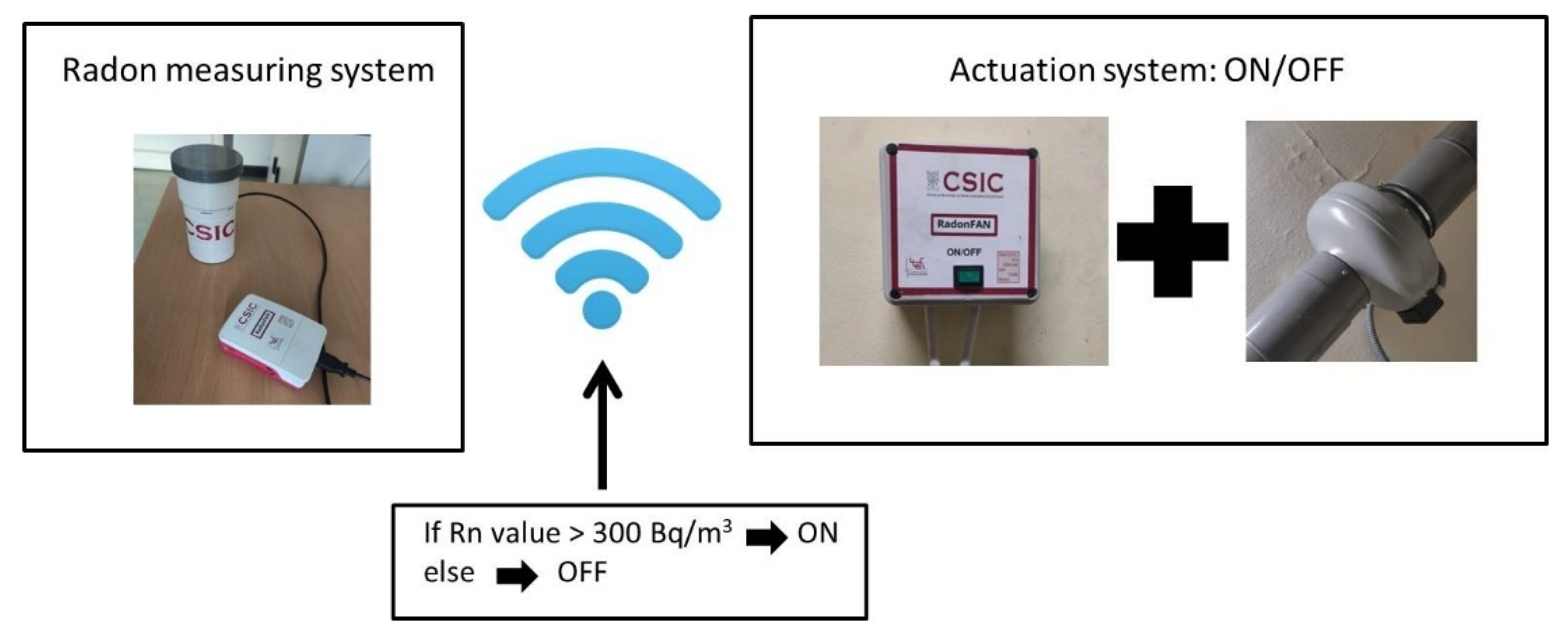 Atmosphere 13 01692 g006