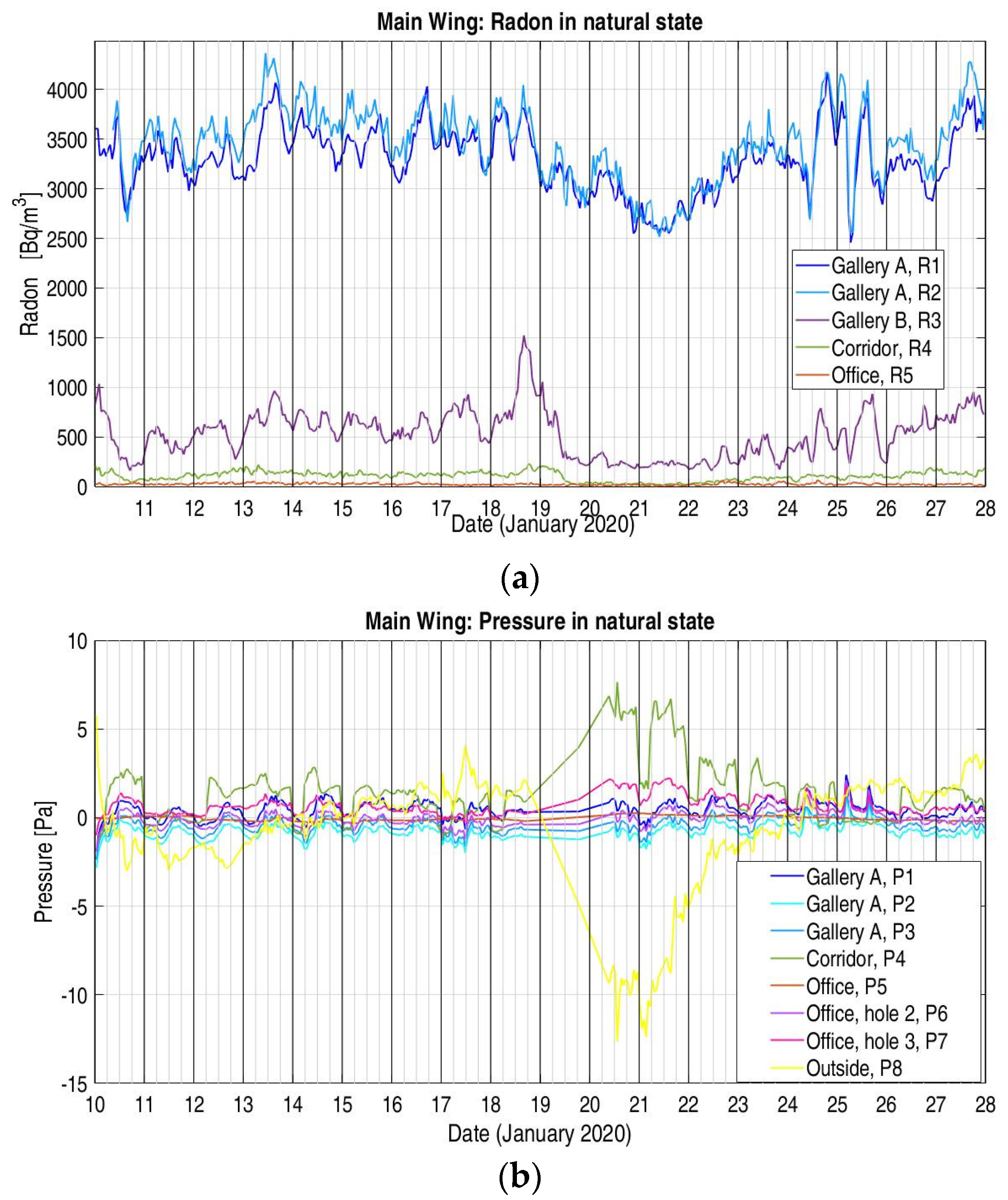Atmosphere 13 01692 g008