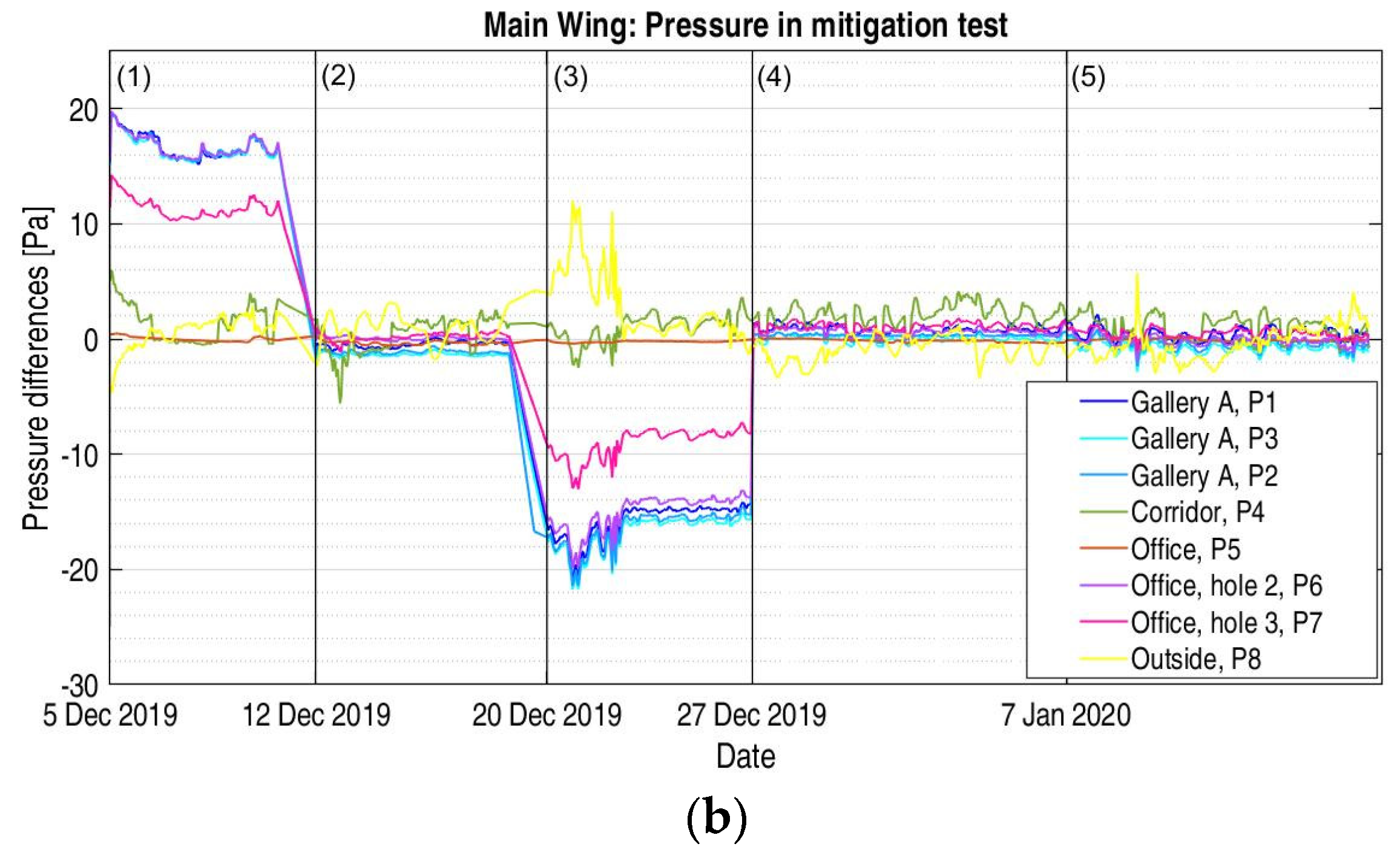 Atmosphere 13 01692 g009b