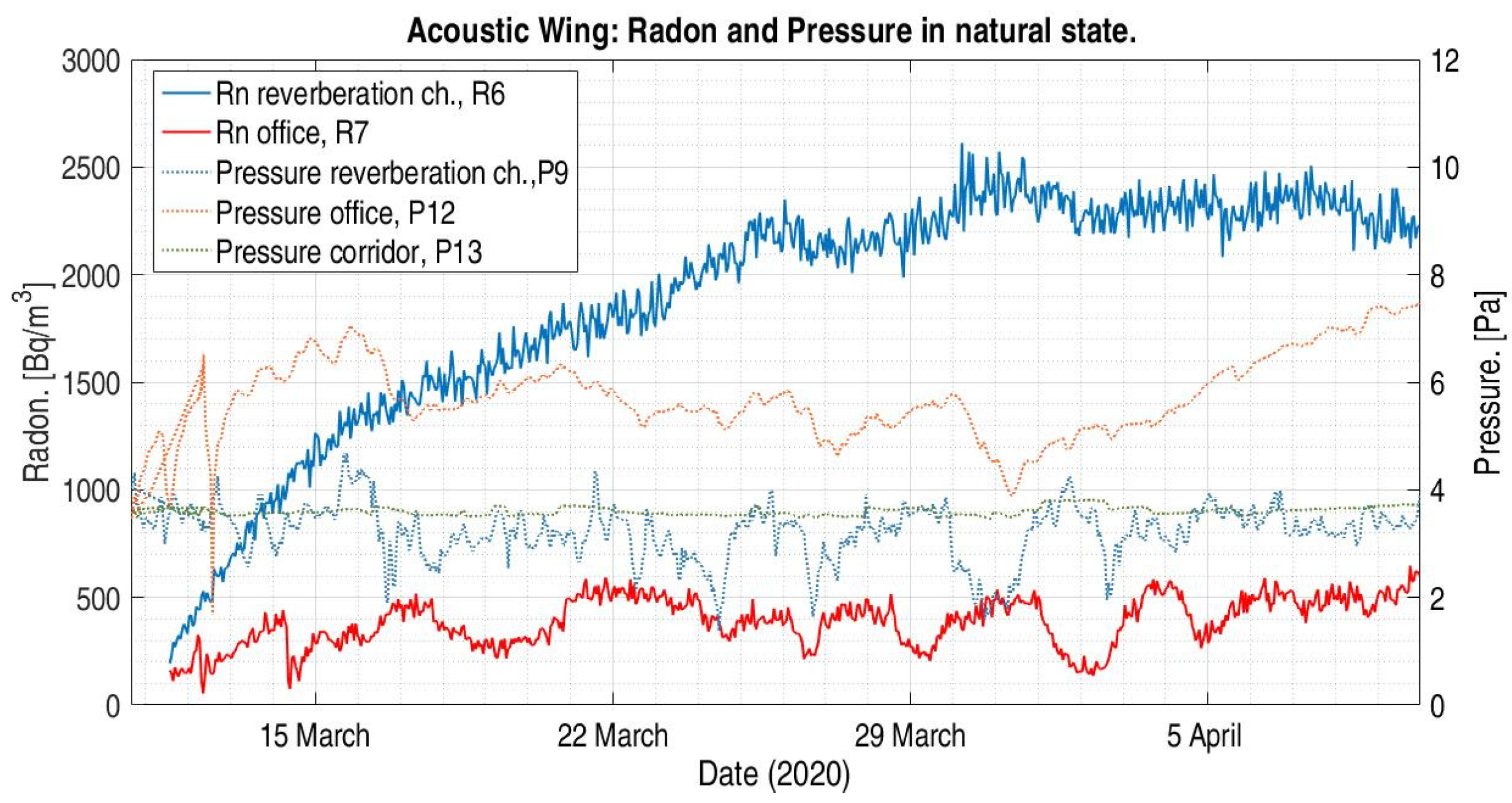 Atmosphere 13 01692 g012