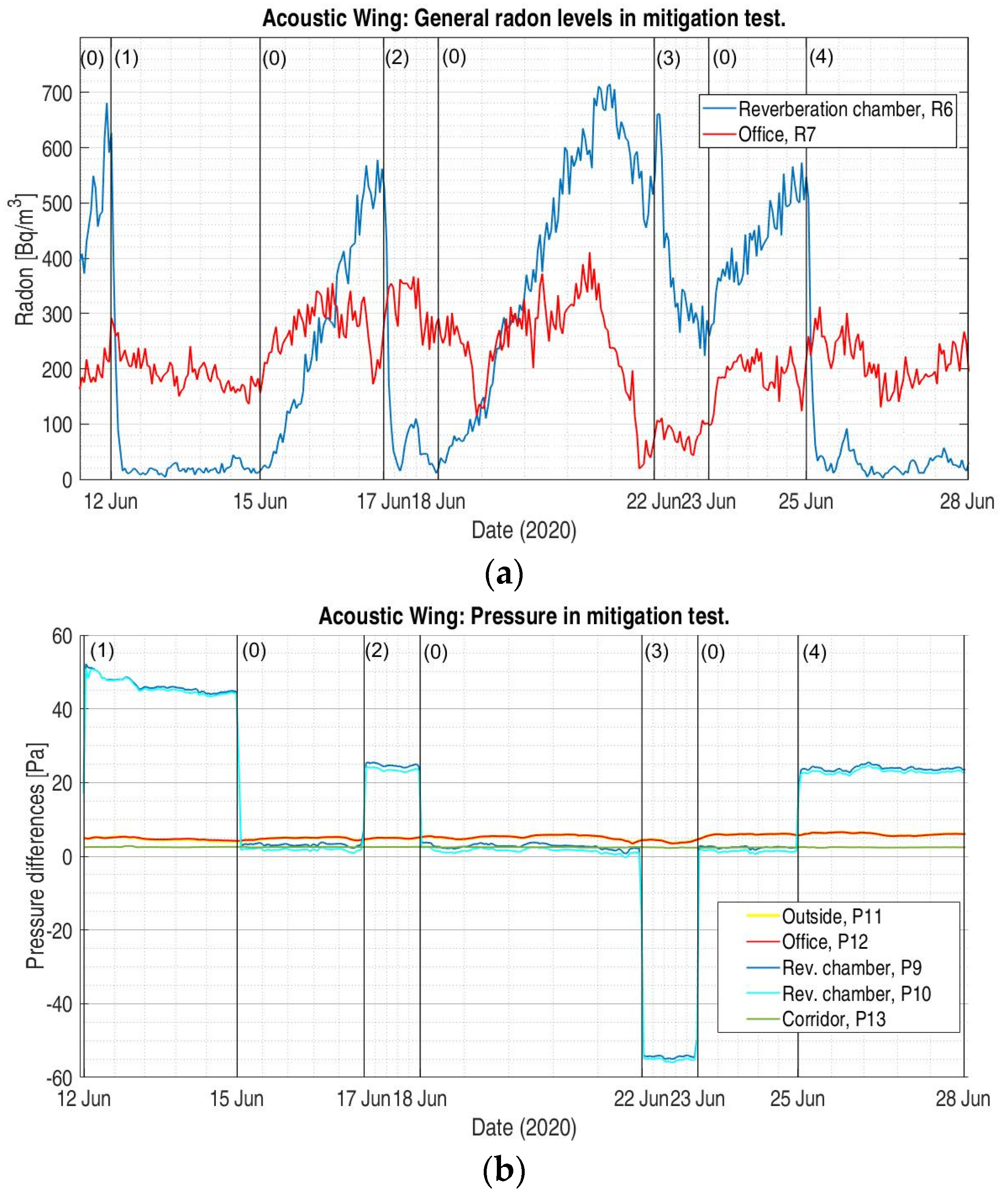 Atmosphere 13 01692 g013