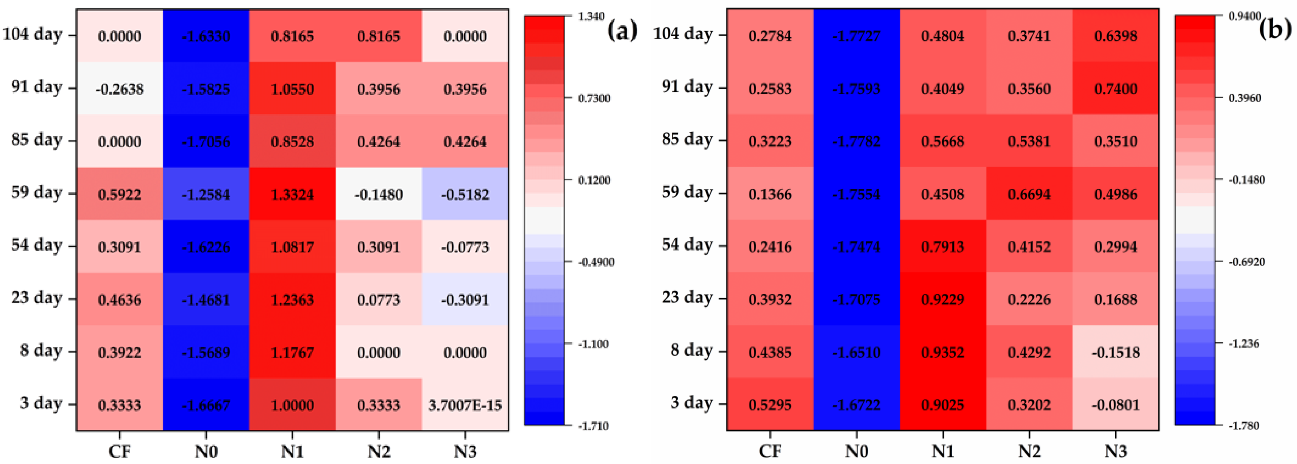 Atmosphere 13 01702 g003