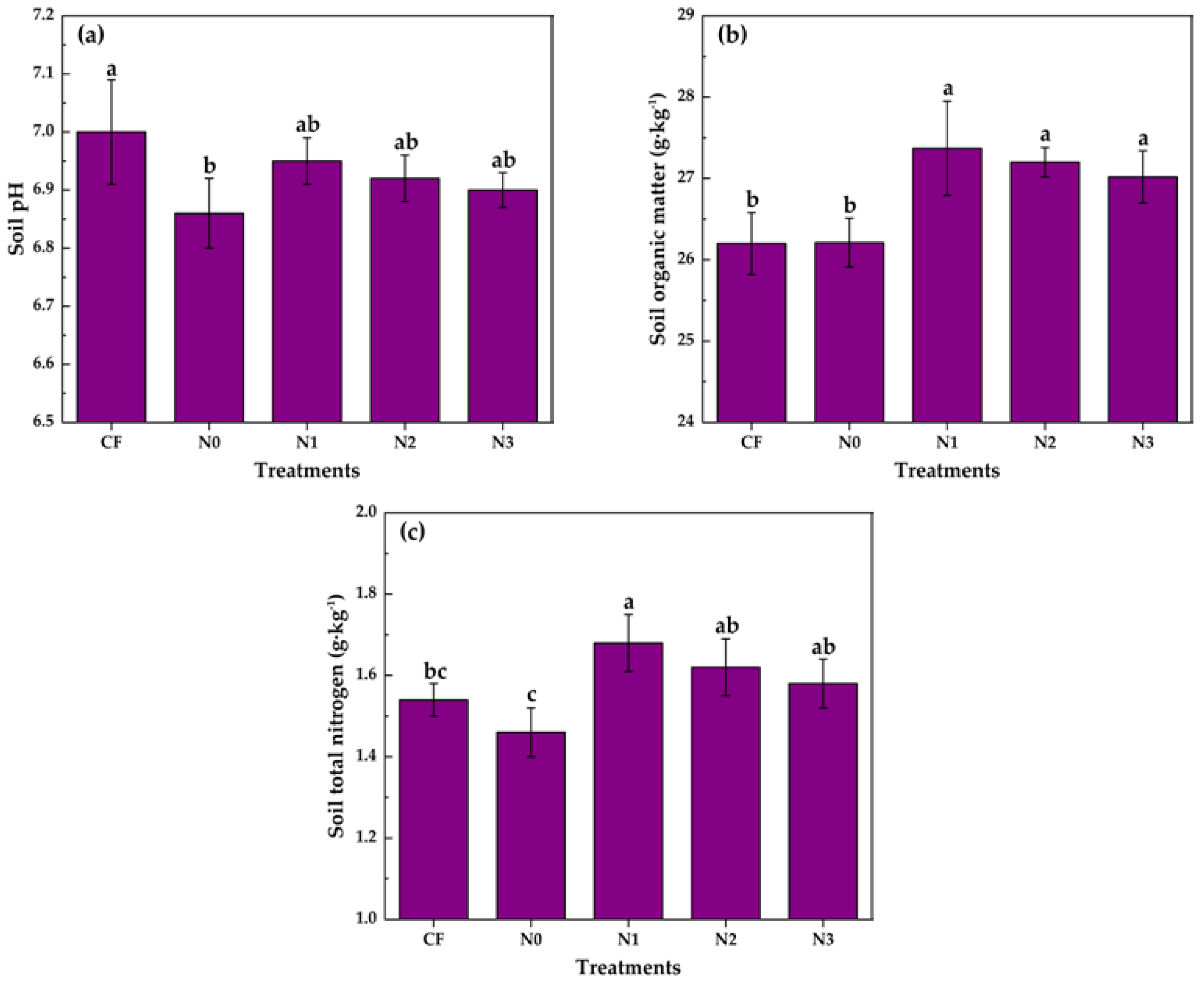 Atmosphere 13 01702 g007
