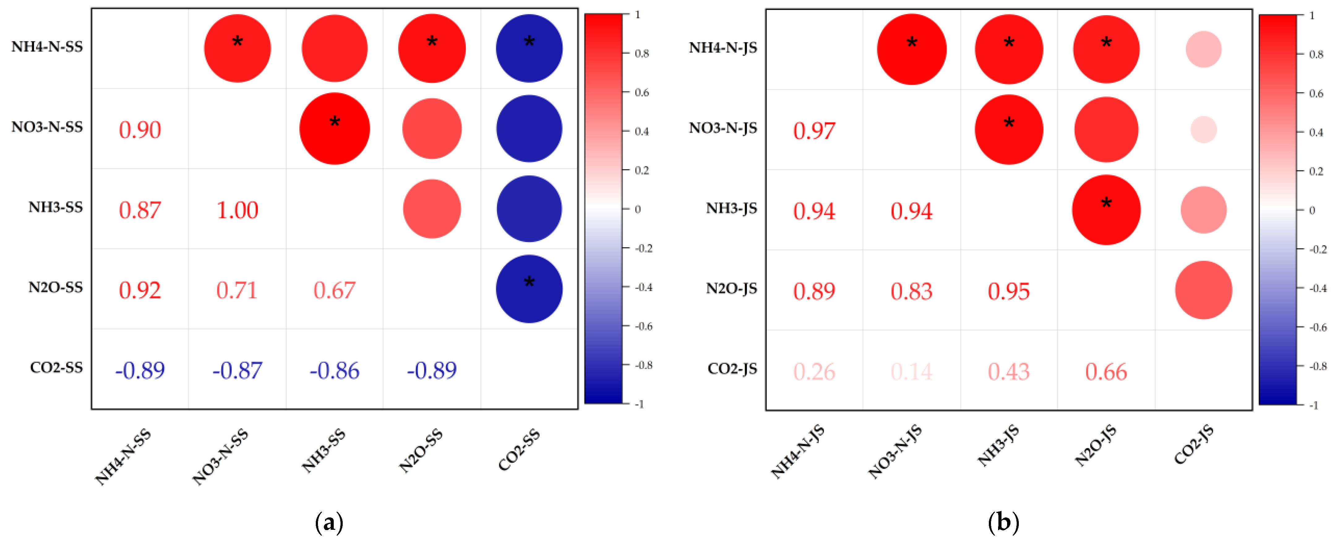 Atmosphere 13 01702 g010a