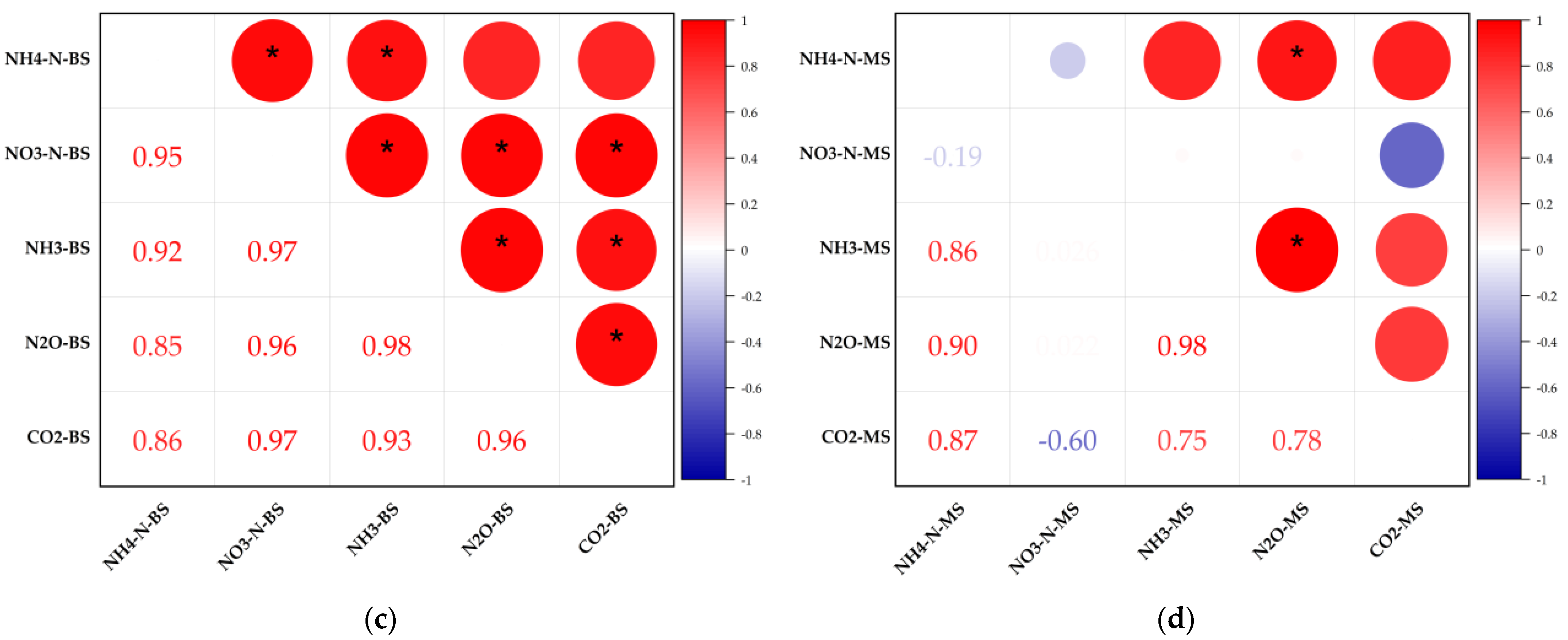 Atmosphere 13 01702 g010b