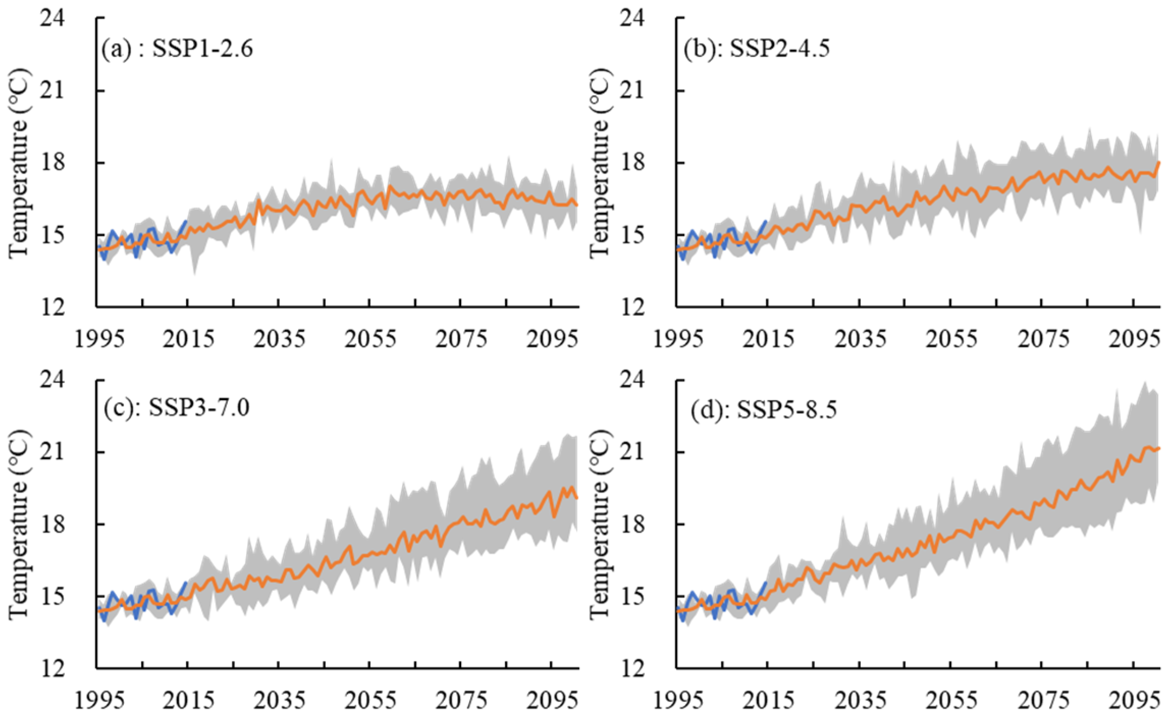 Atmosphere 13 01708 g002