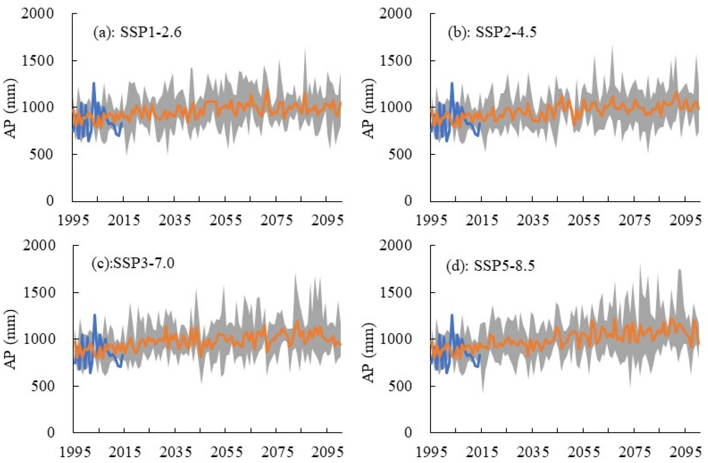 Atmosphere 13 01708 g003