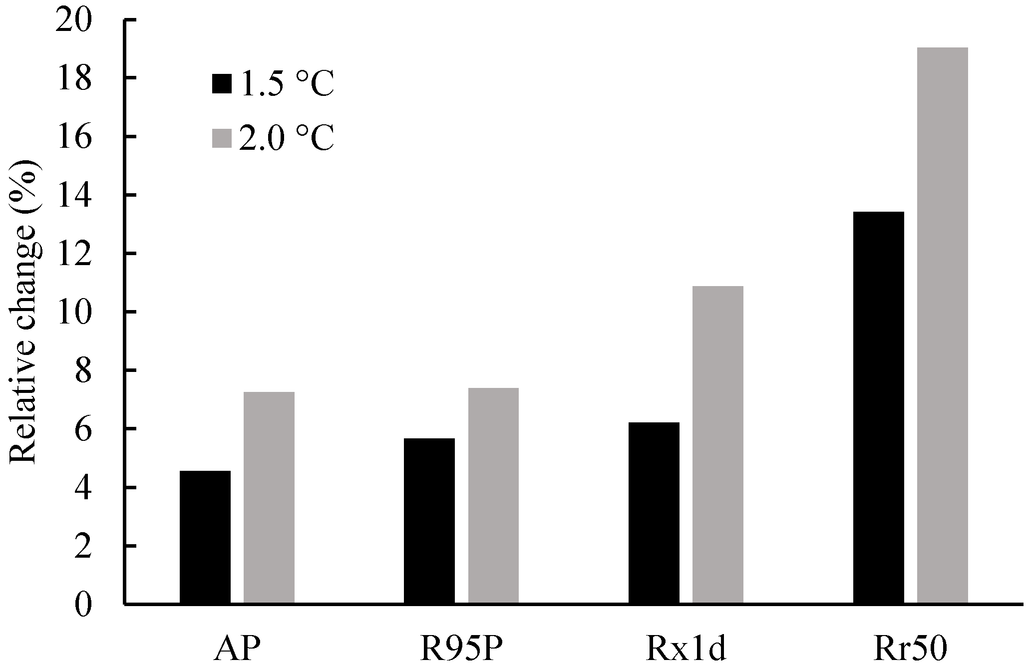 Atmosphere 13 01708 g008