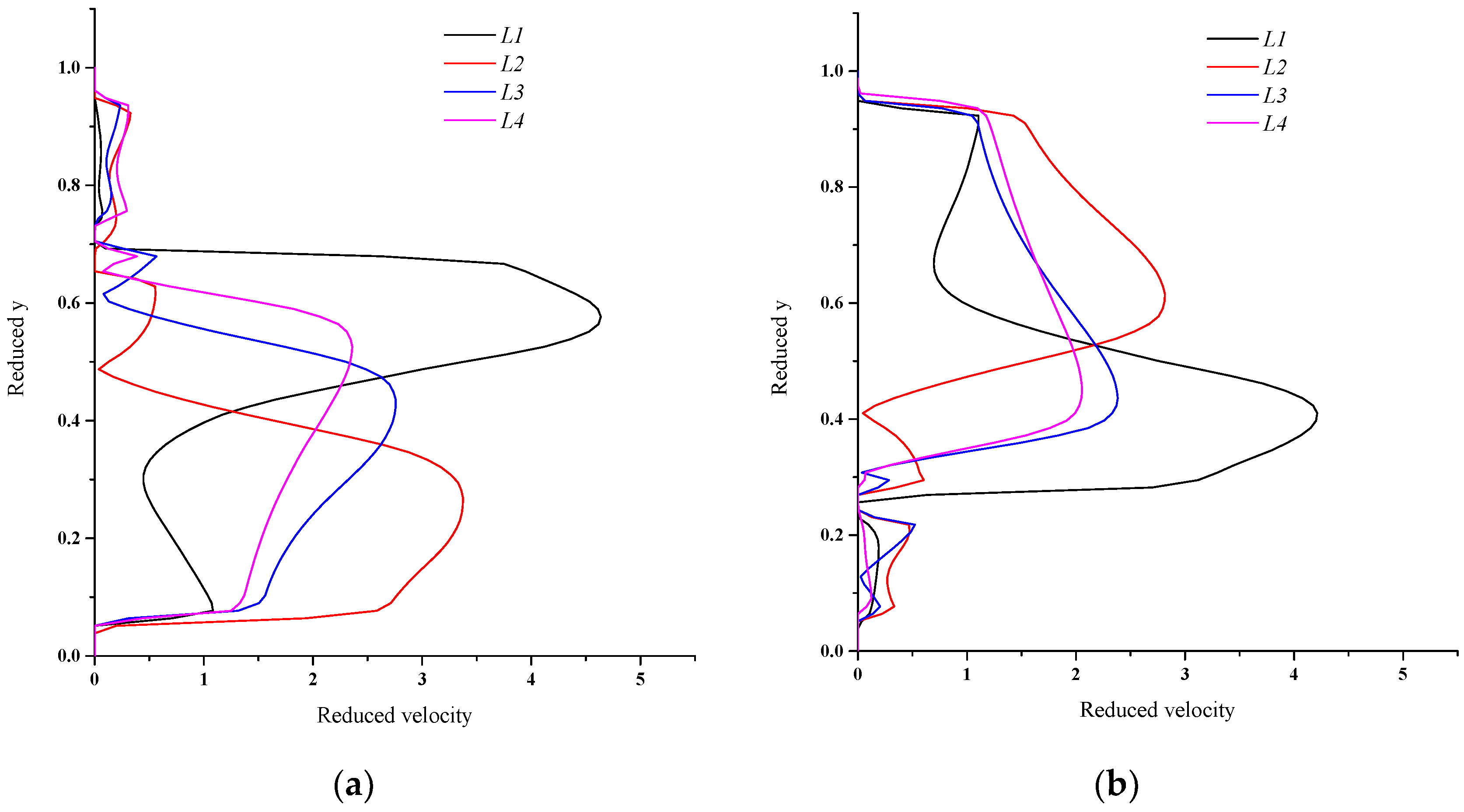 Atmosphere 13 01711 g008