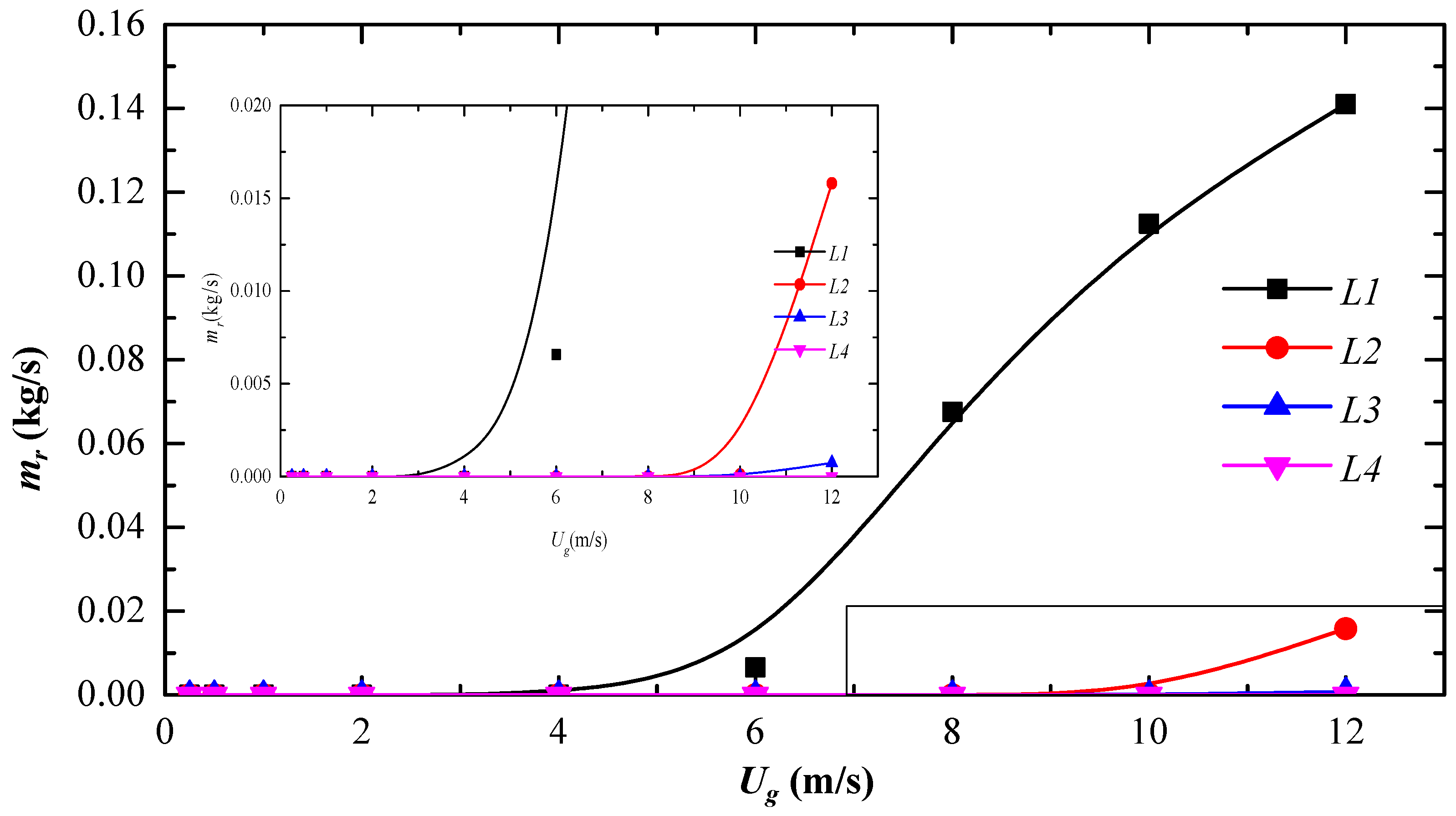 Atmosphere 13 01711 g017