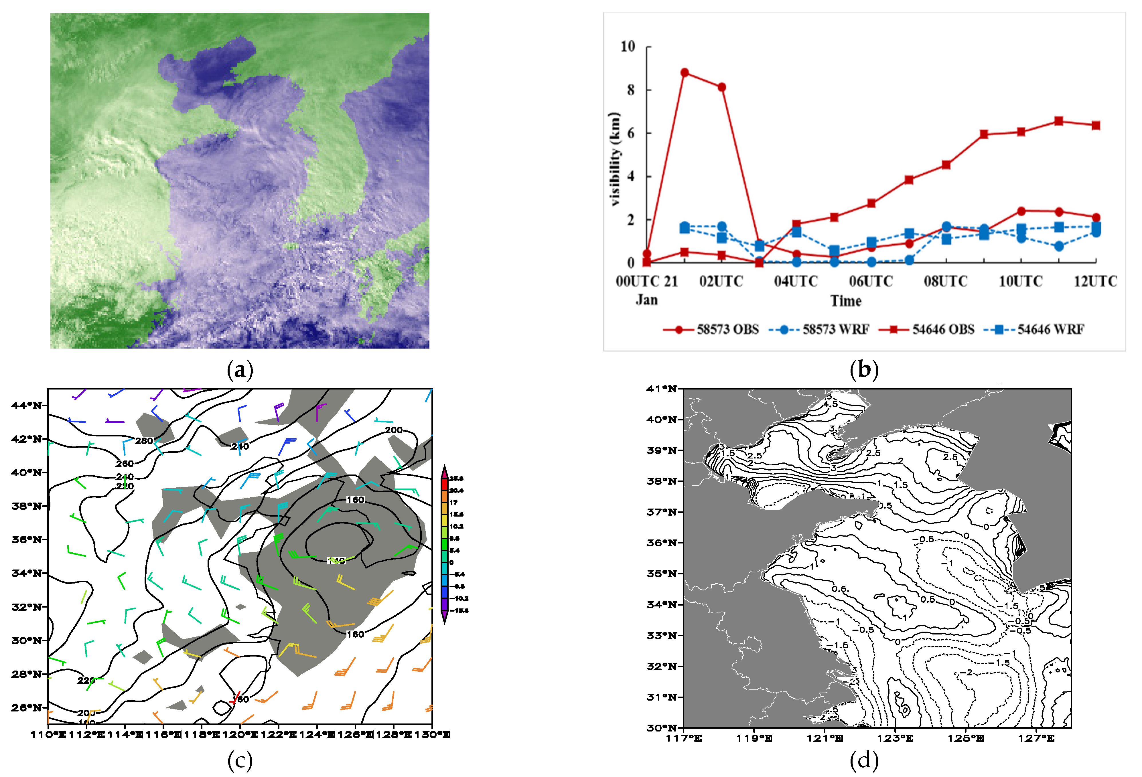 Atmosphere 13 01718 g002
